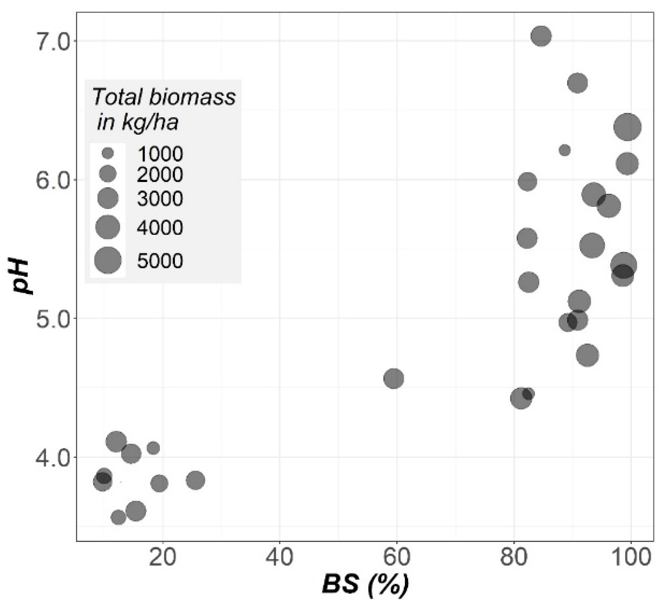 Plants 10 02605 g006 Plants 10 02605 g006