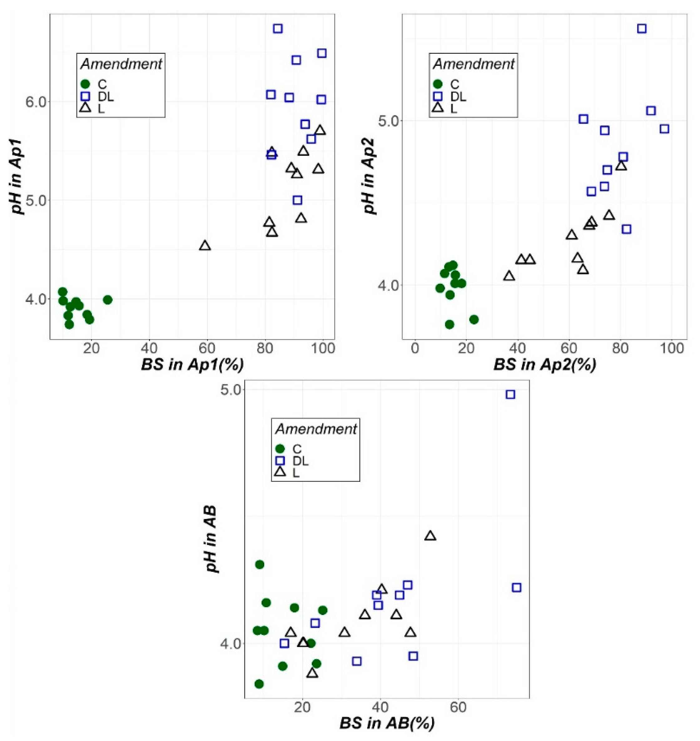 Plants 10 02605 g008 Plants 10 02605 g008