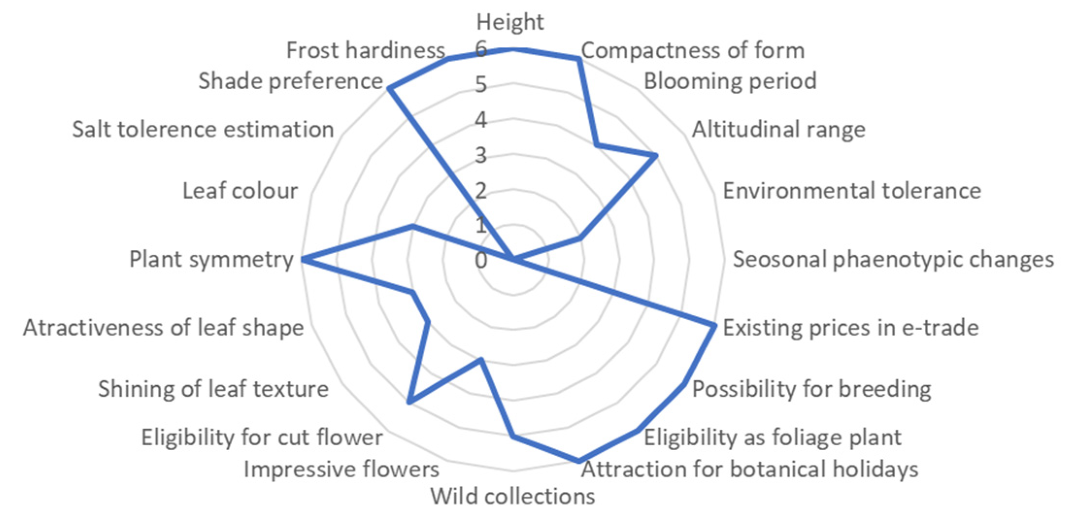 Plants 10 02606 g001 550