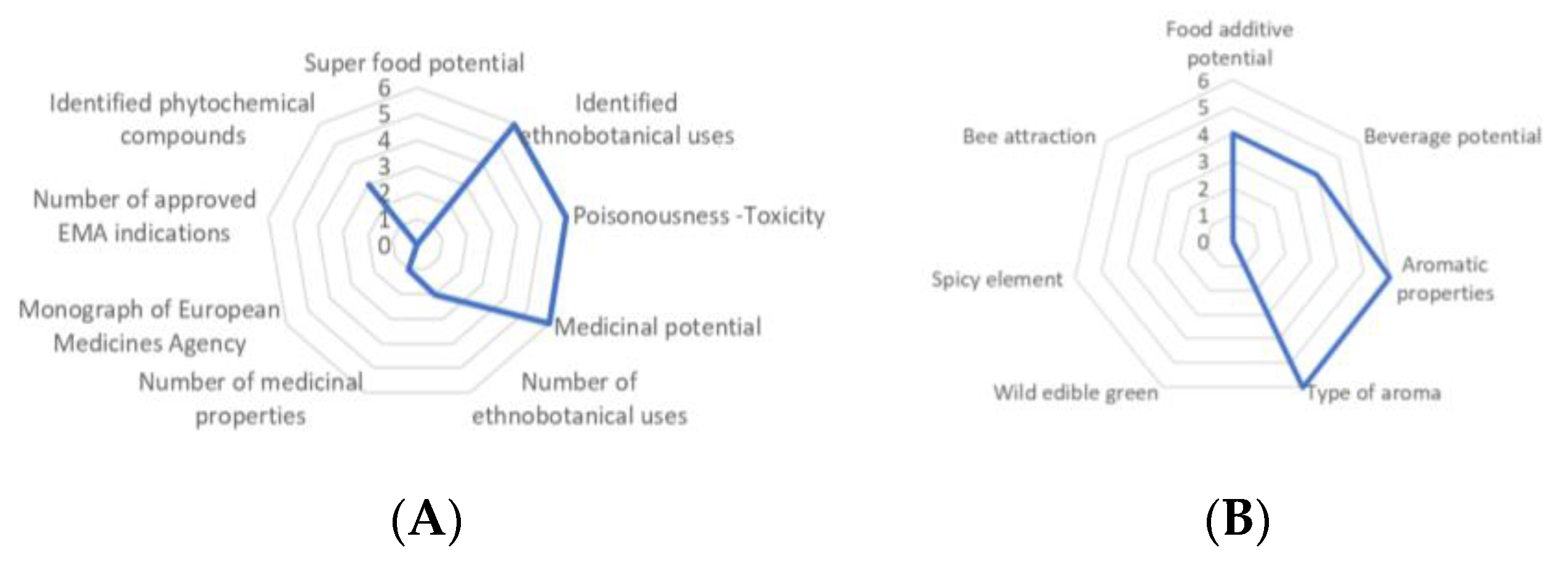 Plants 10 02606 g002 550