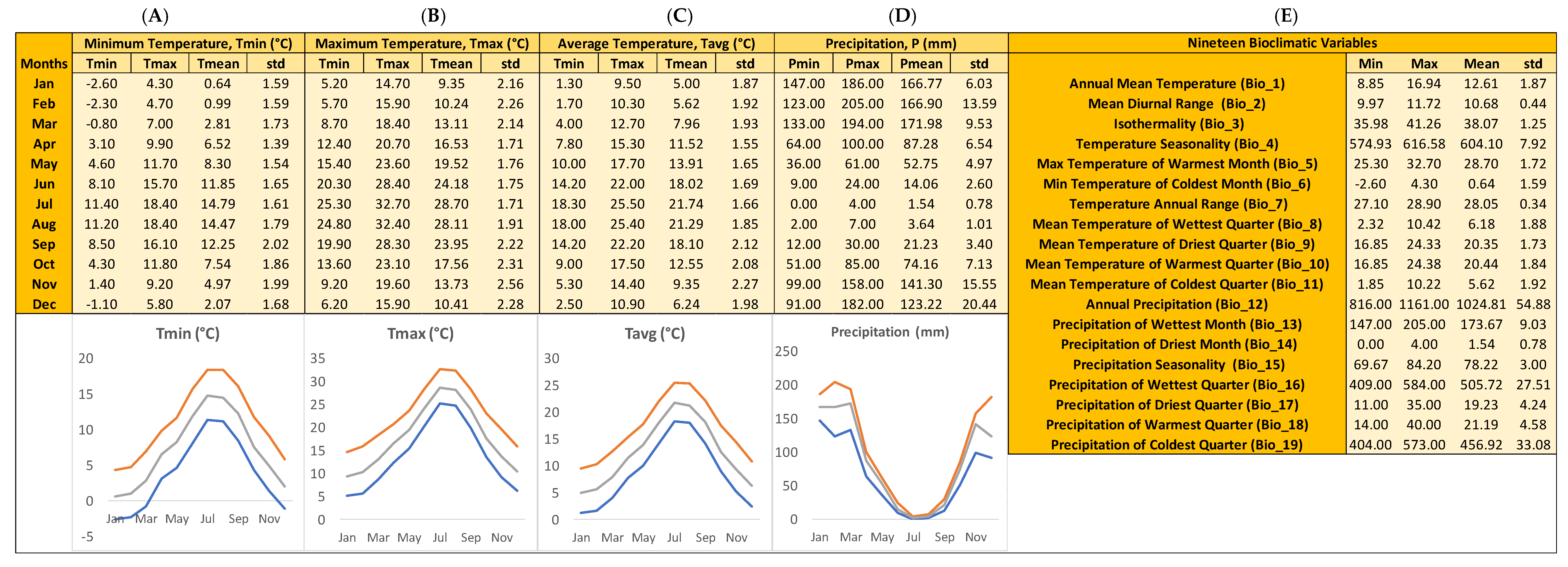 Plants 10 02606 g003 550