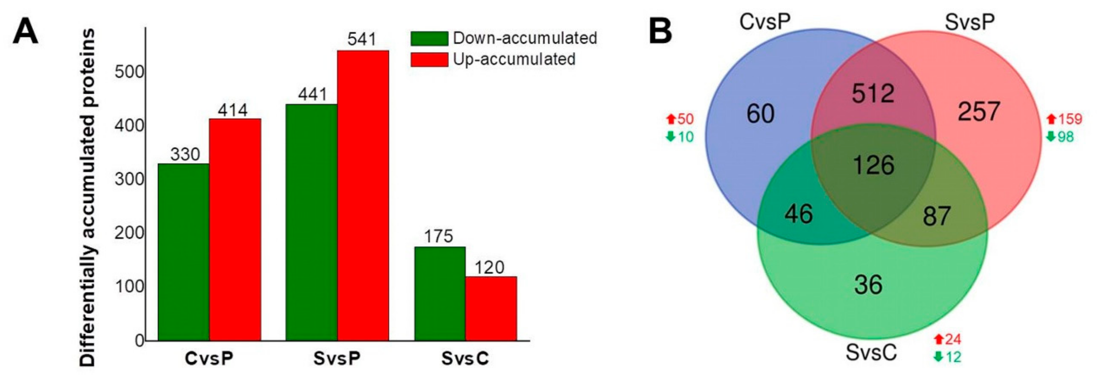 Plants 10 02607 g003 Plants 10 02607 g003