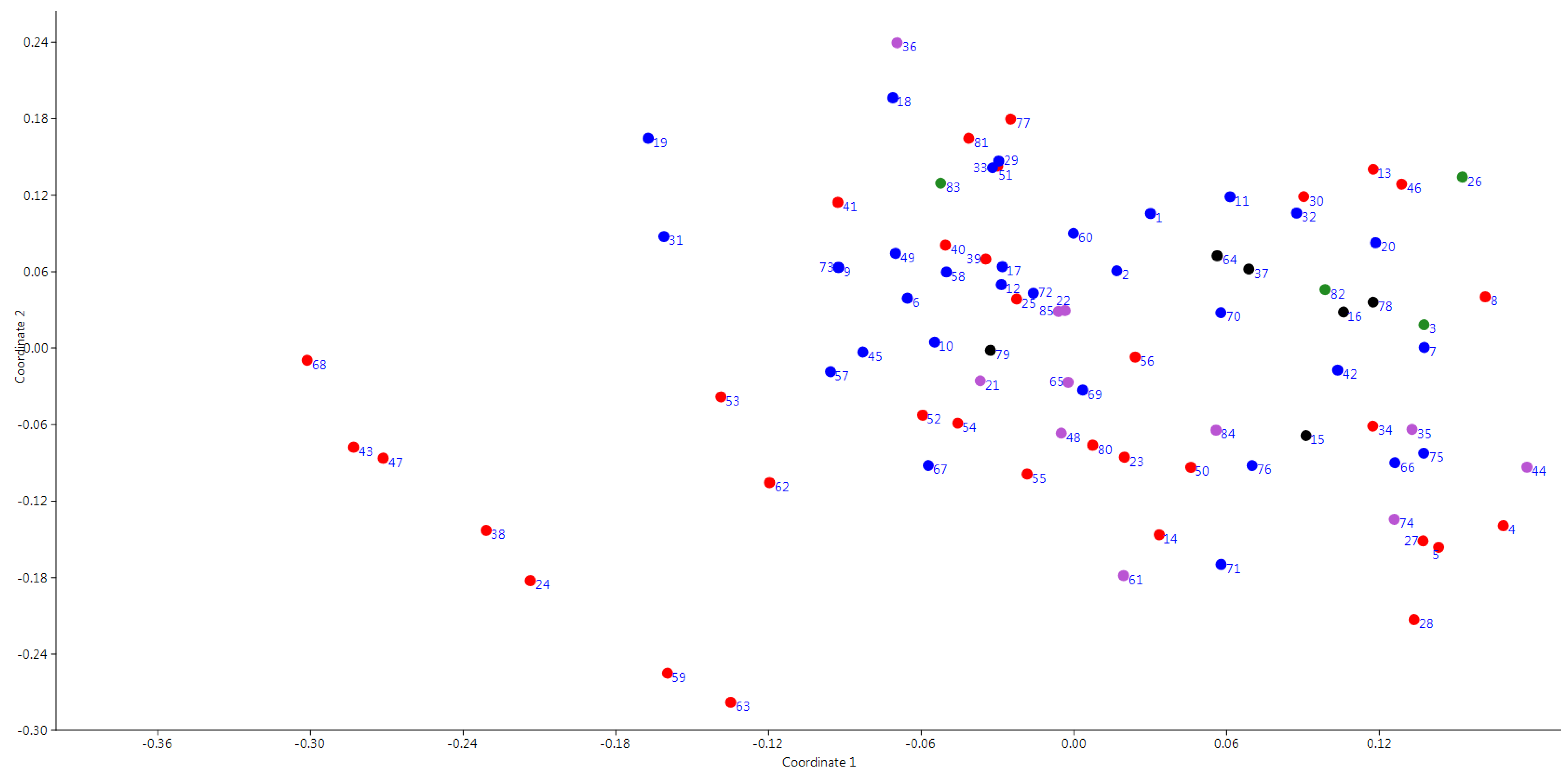 Plants 10 02609 g001