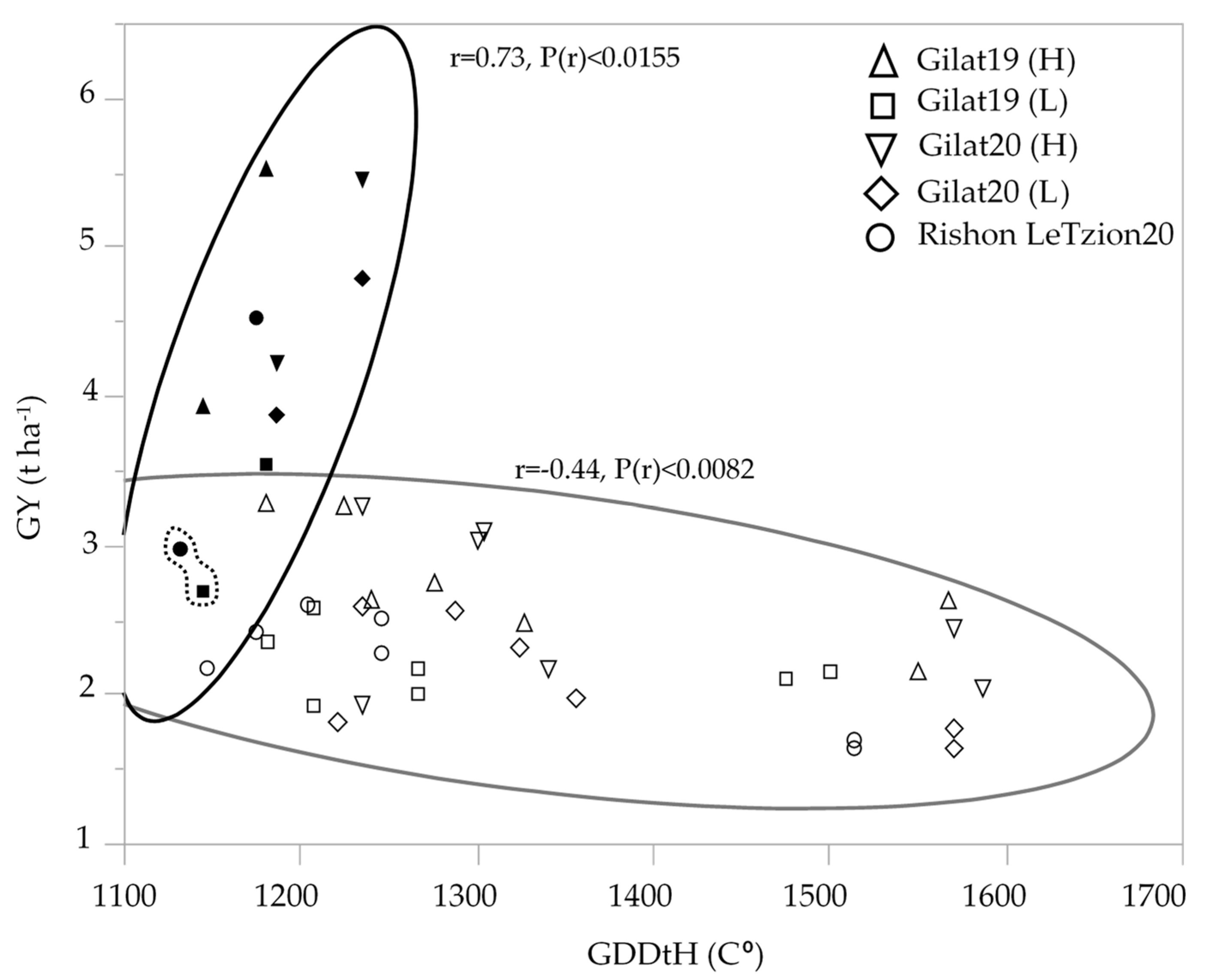 Plants 10 02612 g002