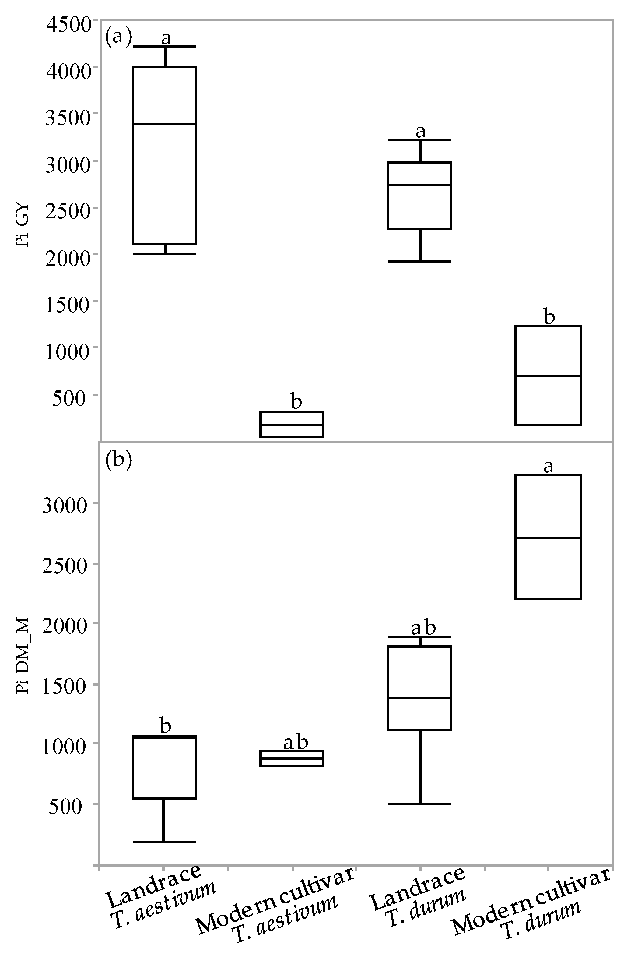 Plants 10 02612 g005