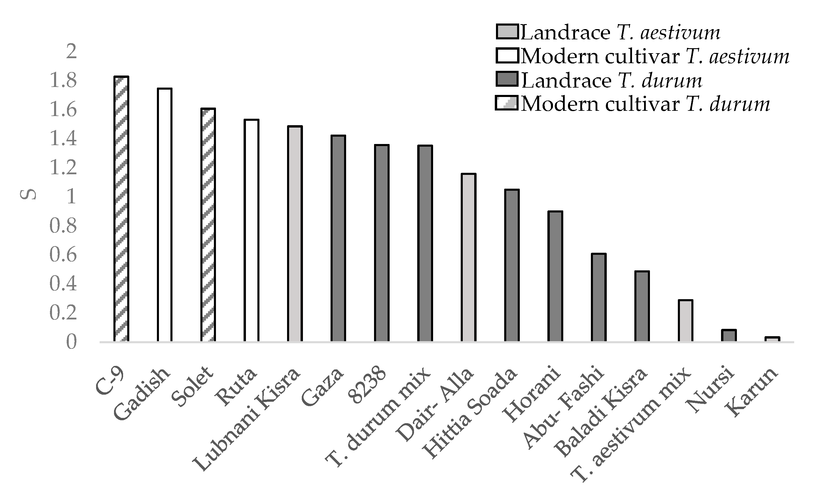 Plants 10 02612 g006