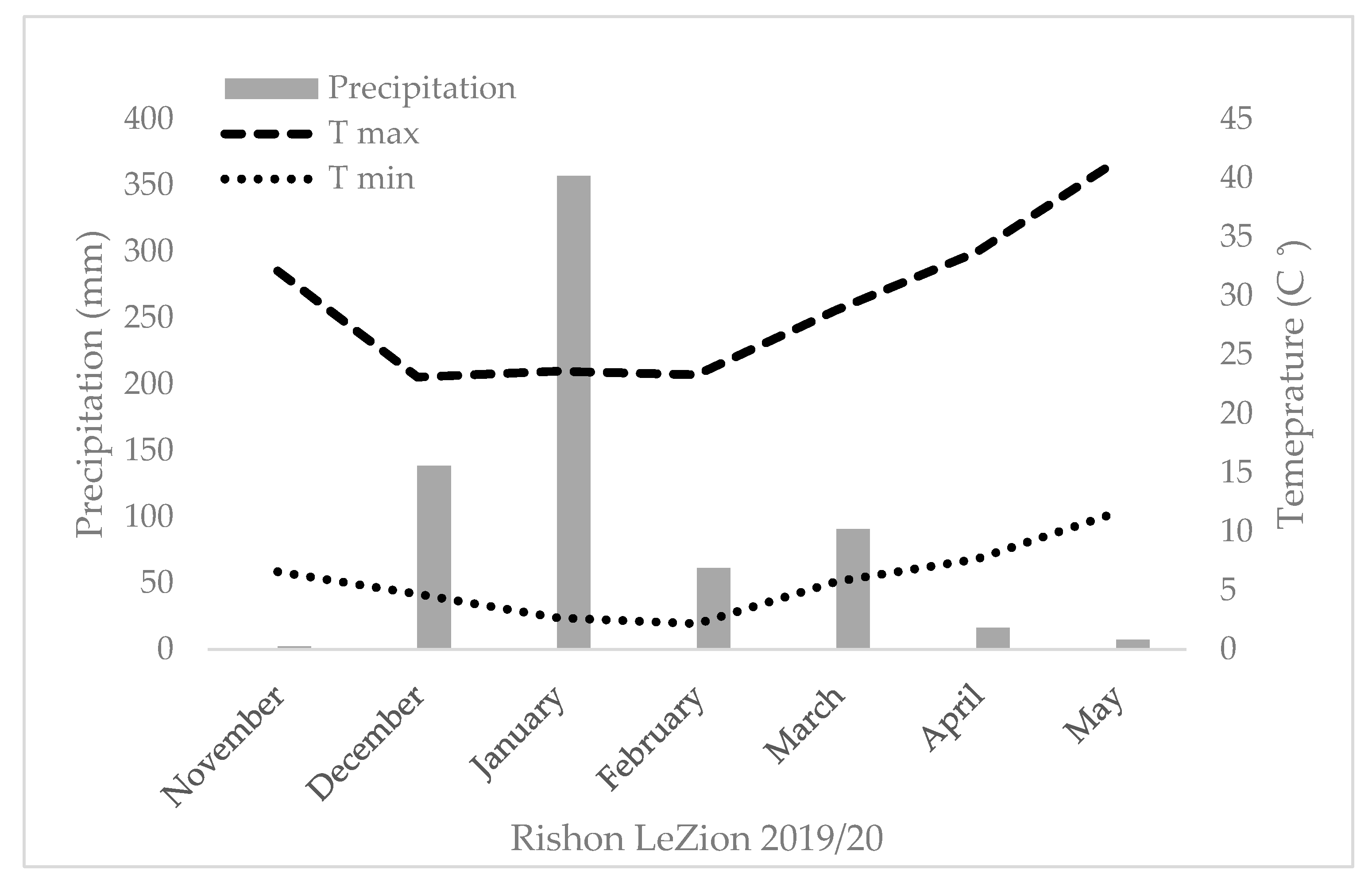 Plants 10 02612 g0a1a