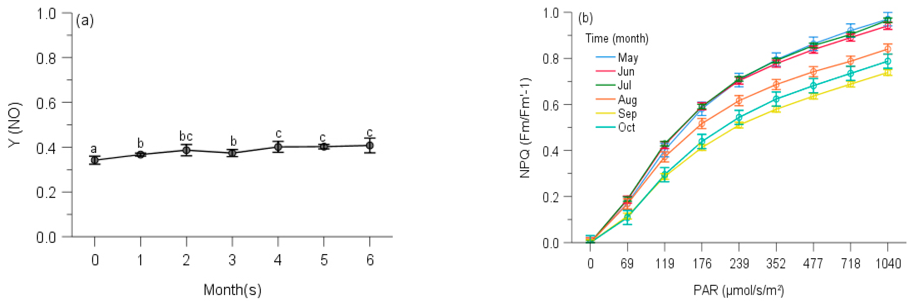 Plants 10 02613 g011