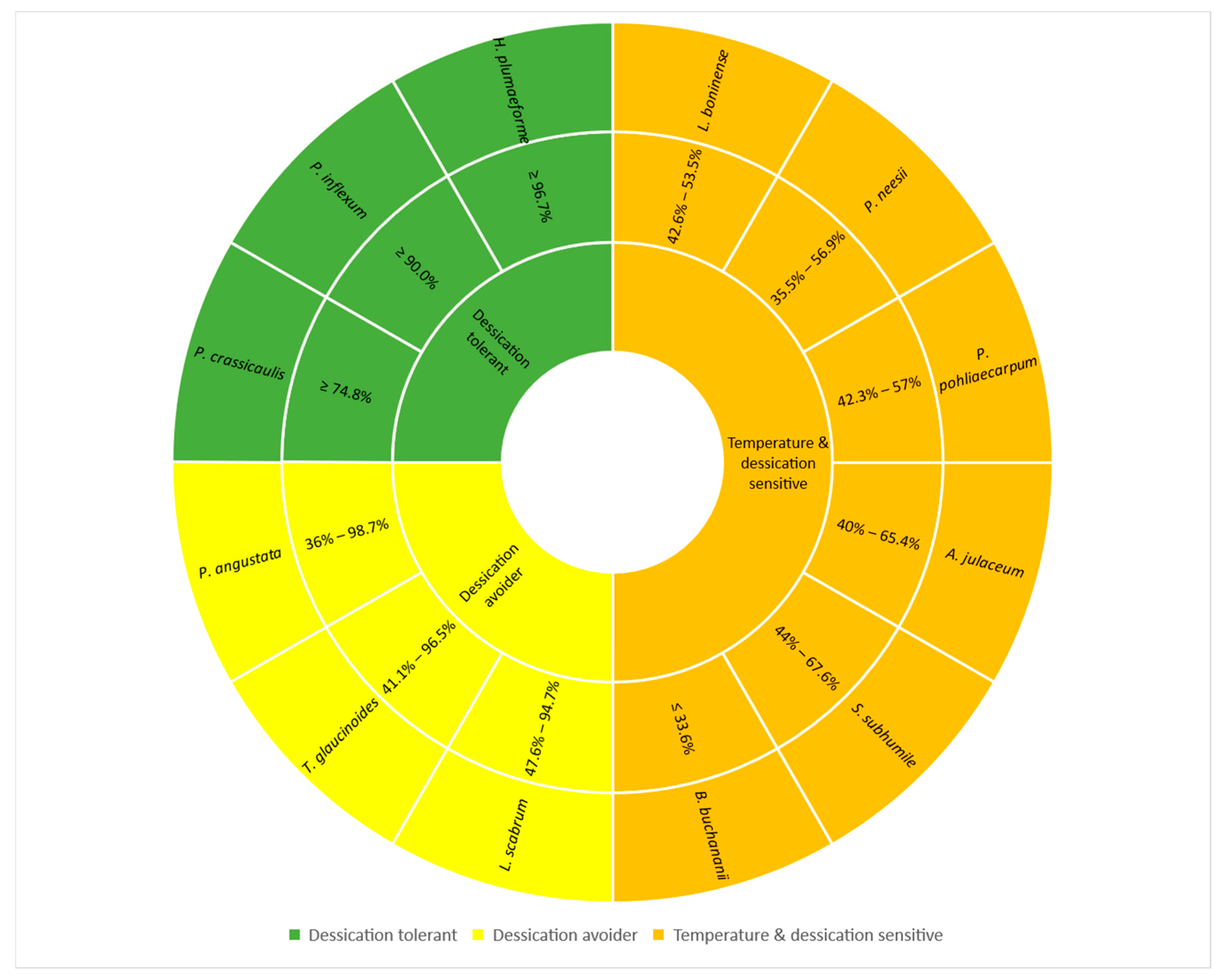 Plants 10 02613 g012