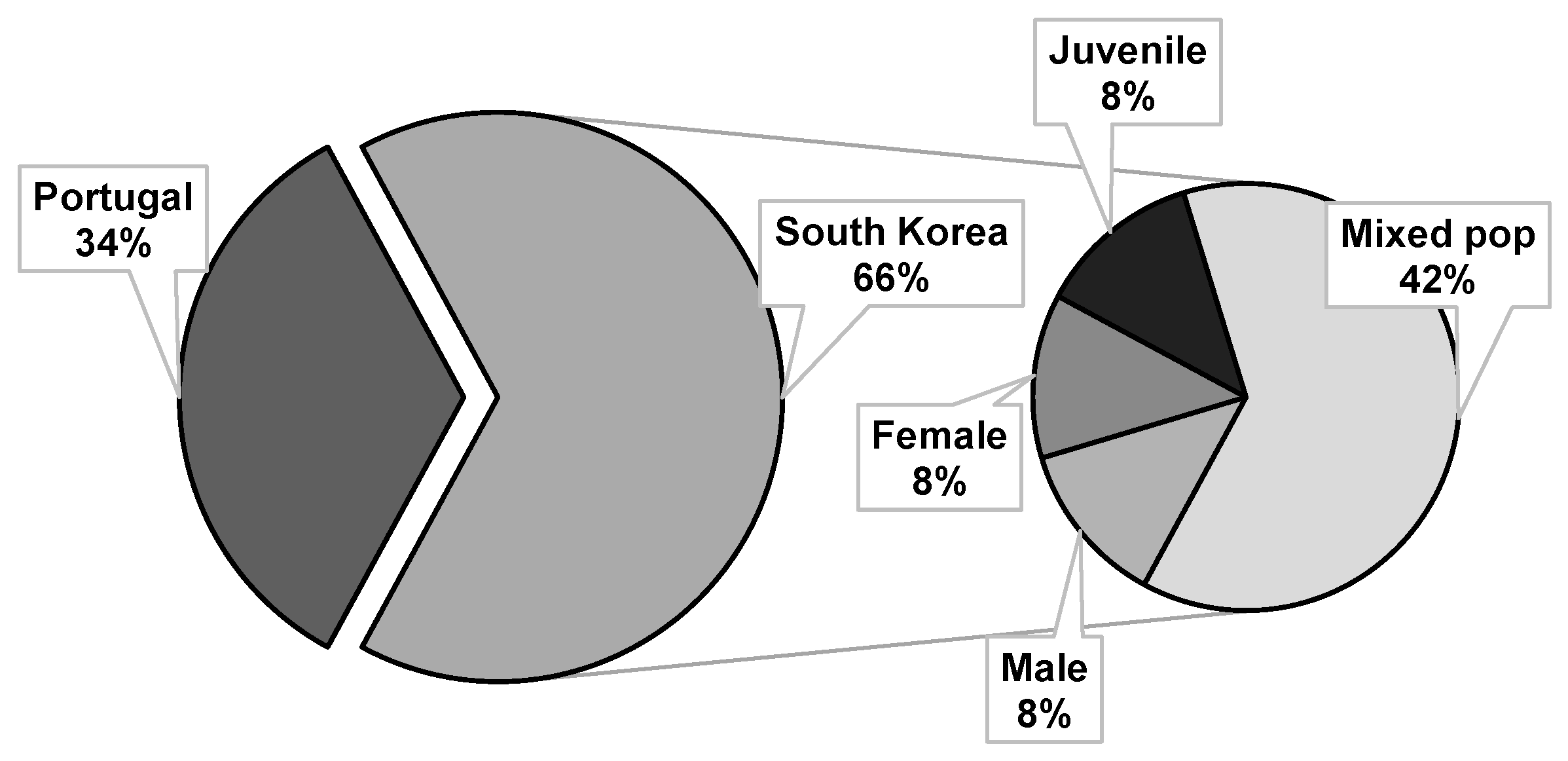 Plants 10 02614 g002