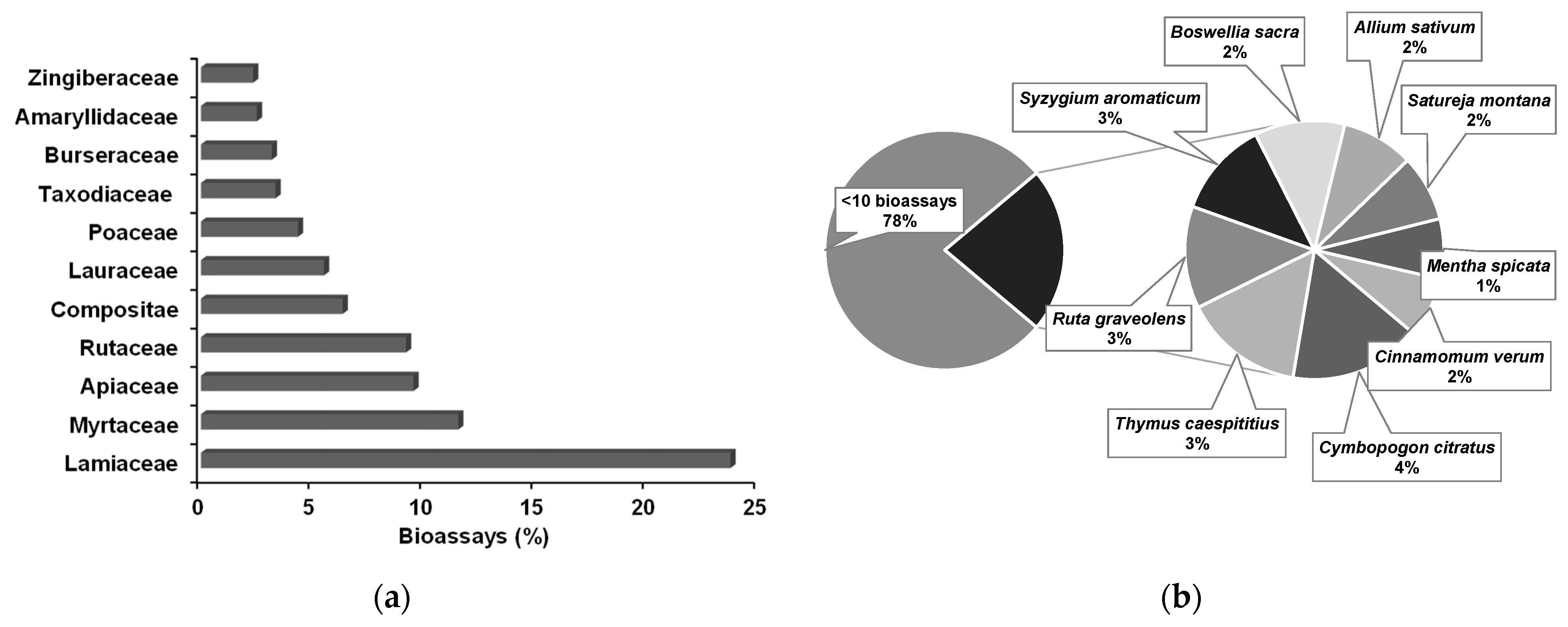 Plants 10 02614 g003