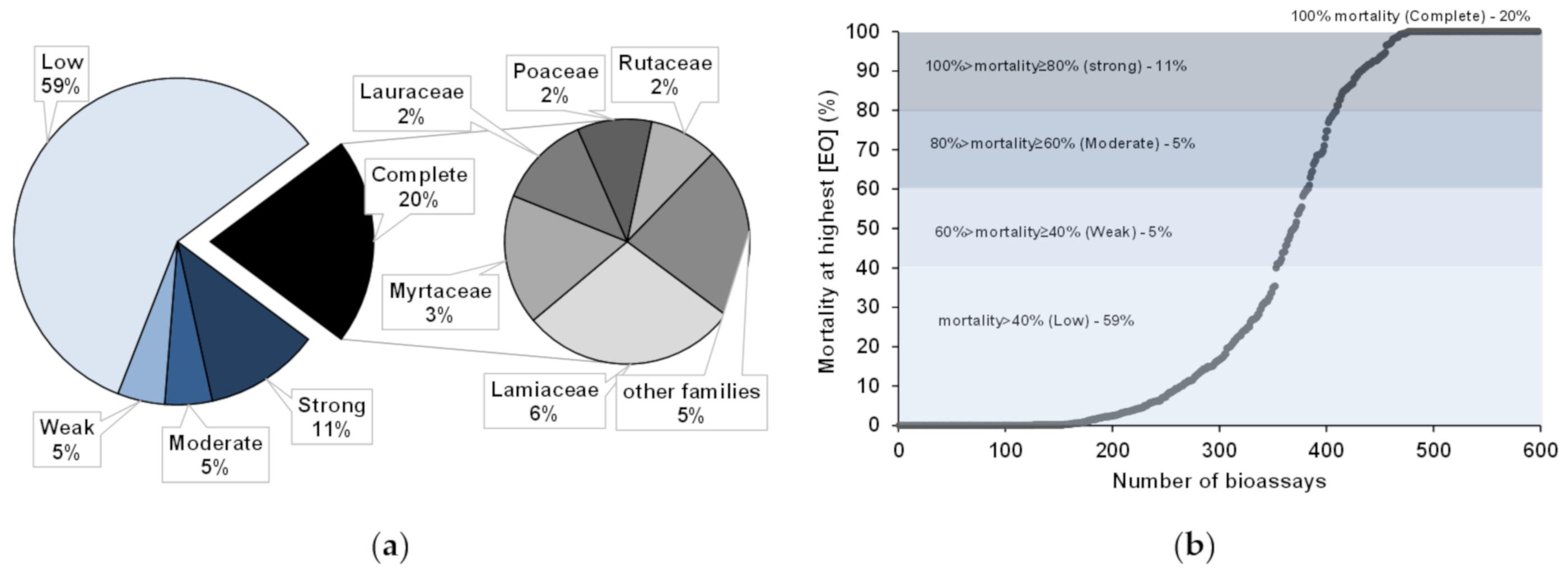 Plants 10 02614 g005
