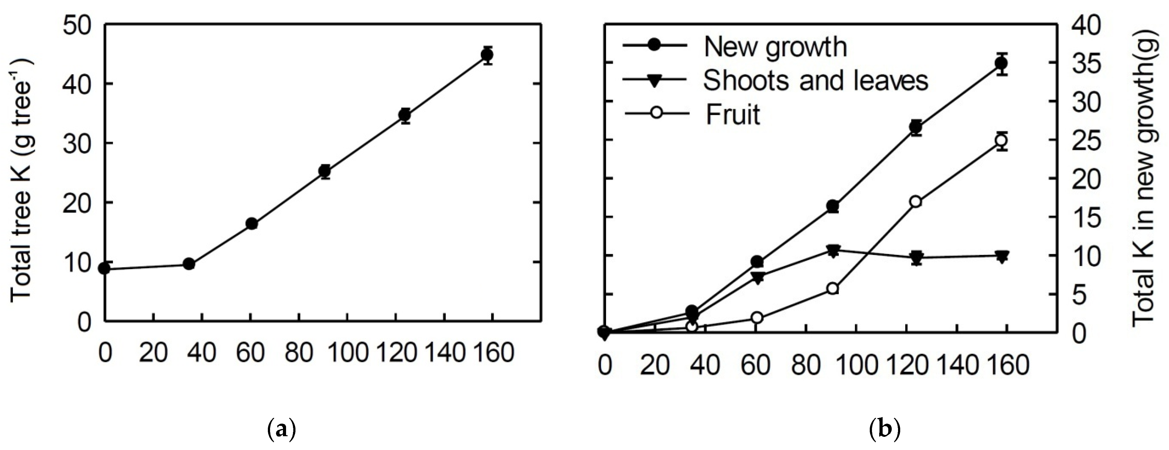 Plants 10 02624 g001