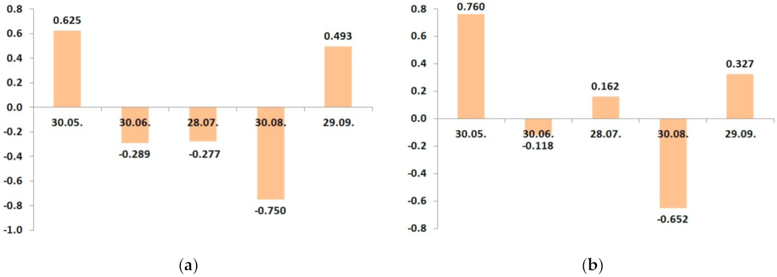 Plants 10 02624 g002