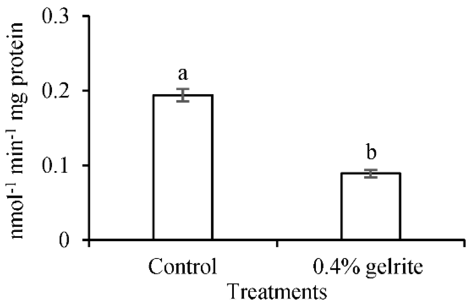 Plants 10 02625 g011 Plants 10 02625 g011
