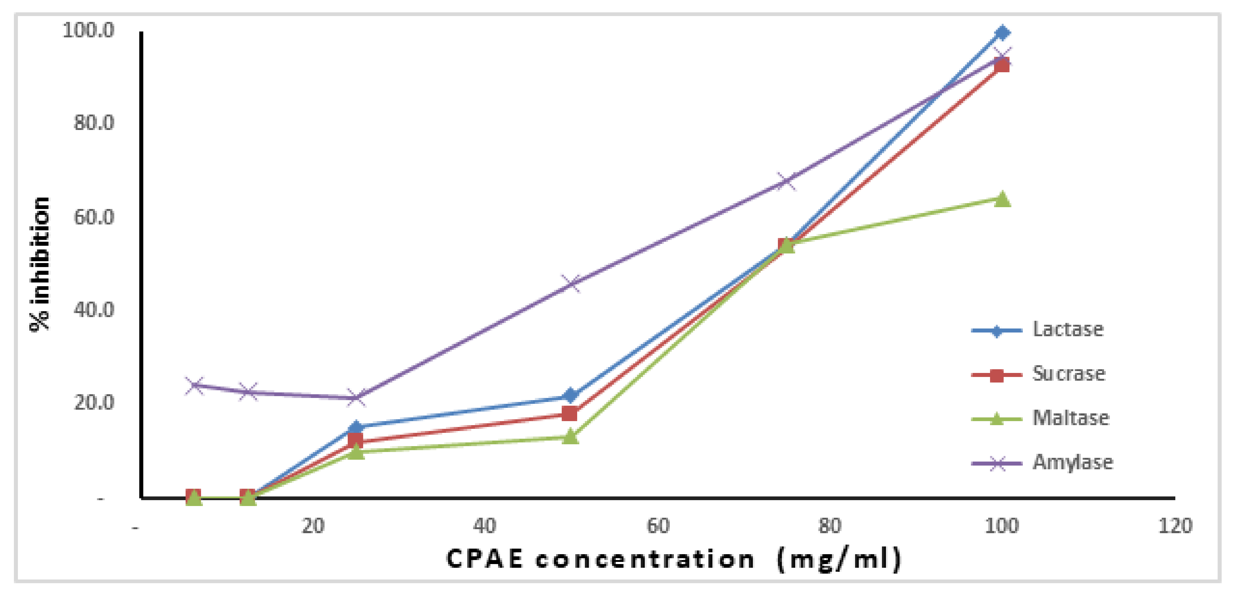 Plants 10 02626 g002 Plants 10 02626 g002