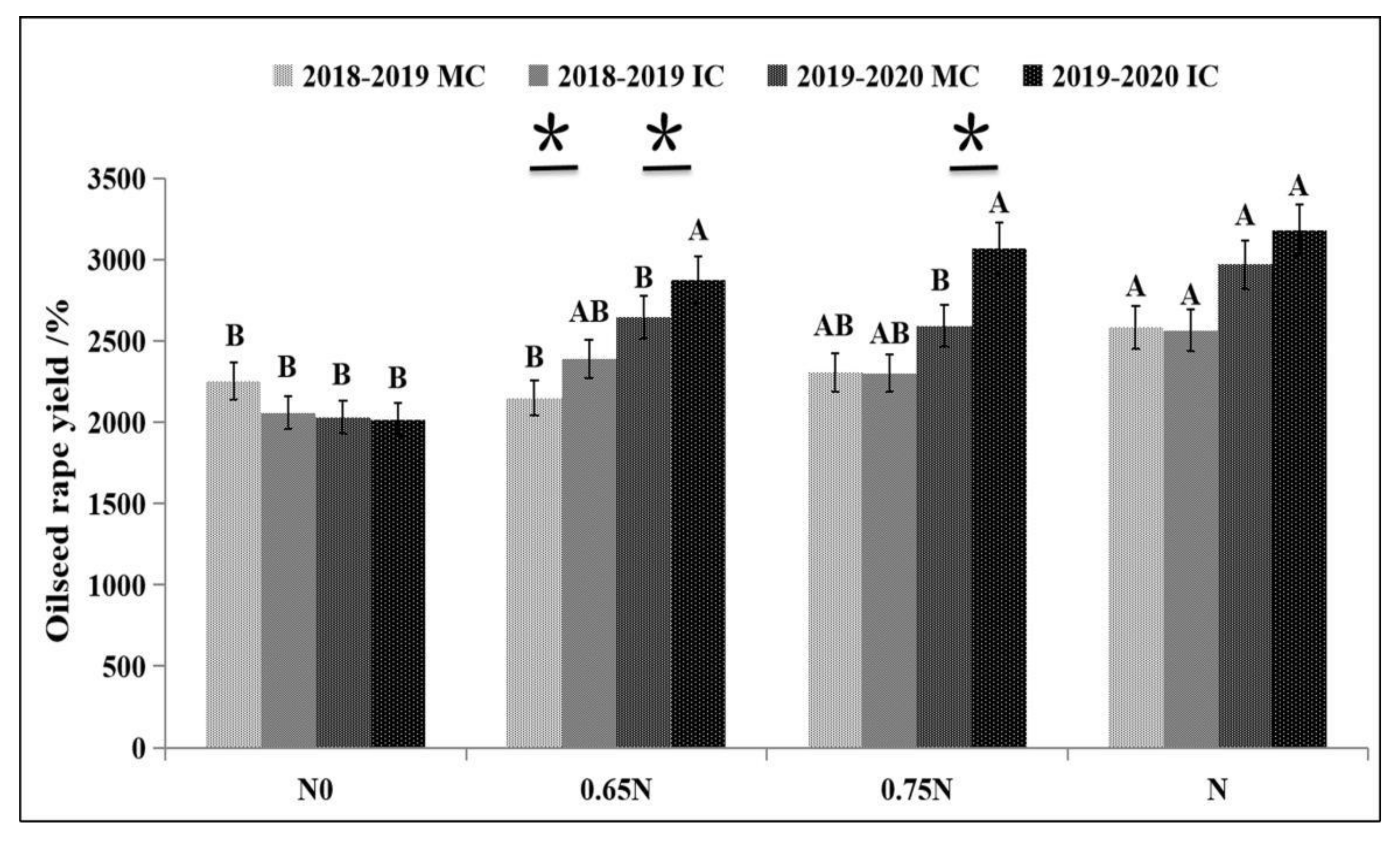 Plants 10 02640 g003