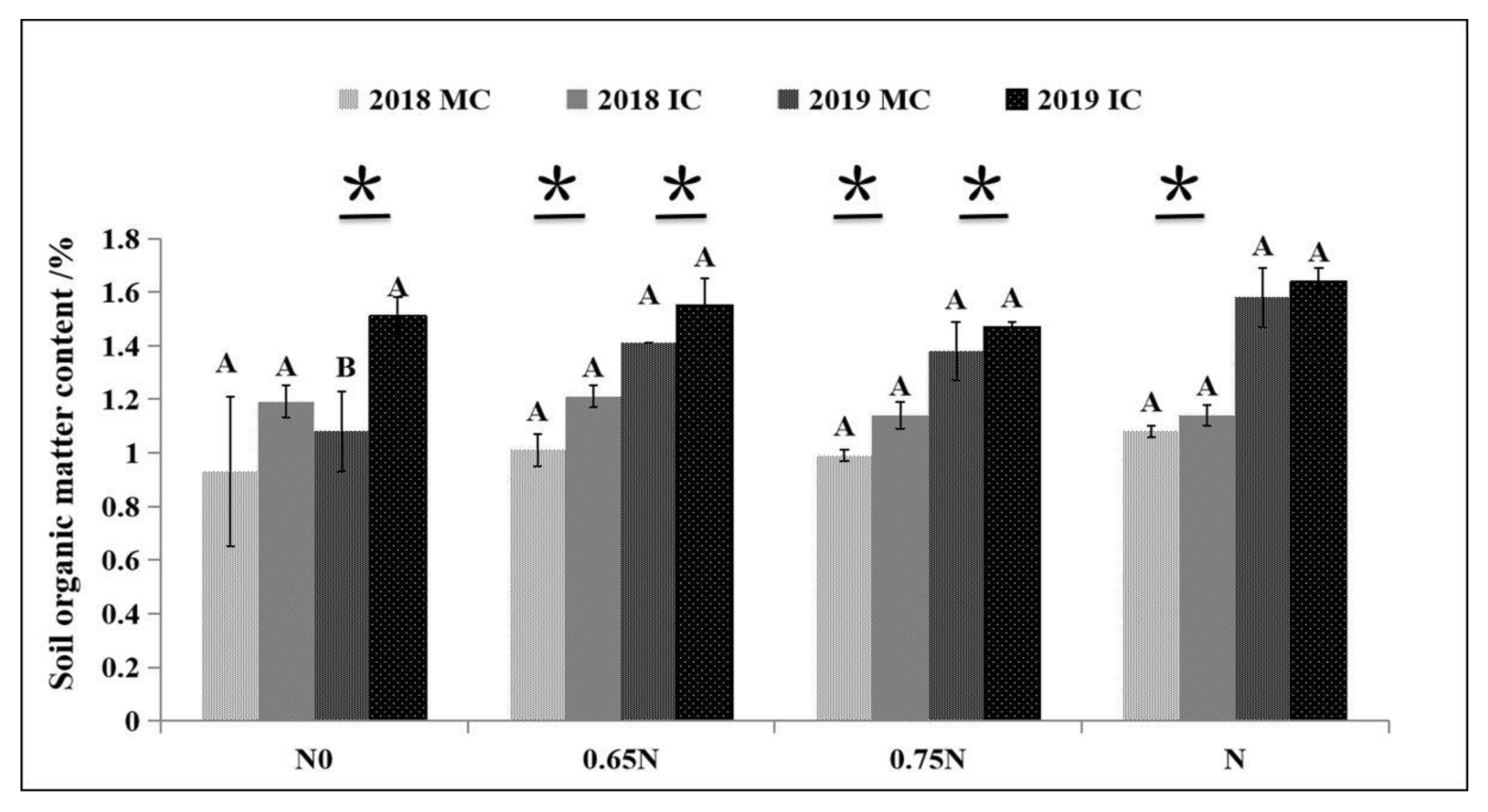 Plants 10 02640 g004