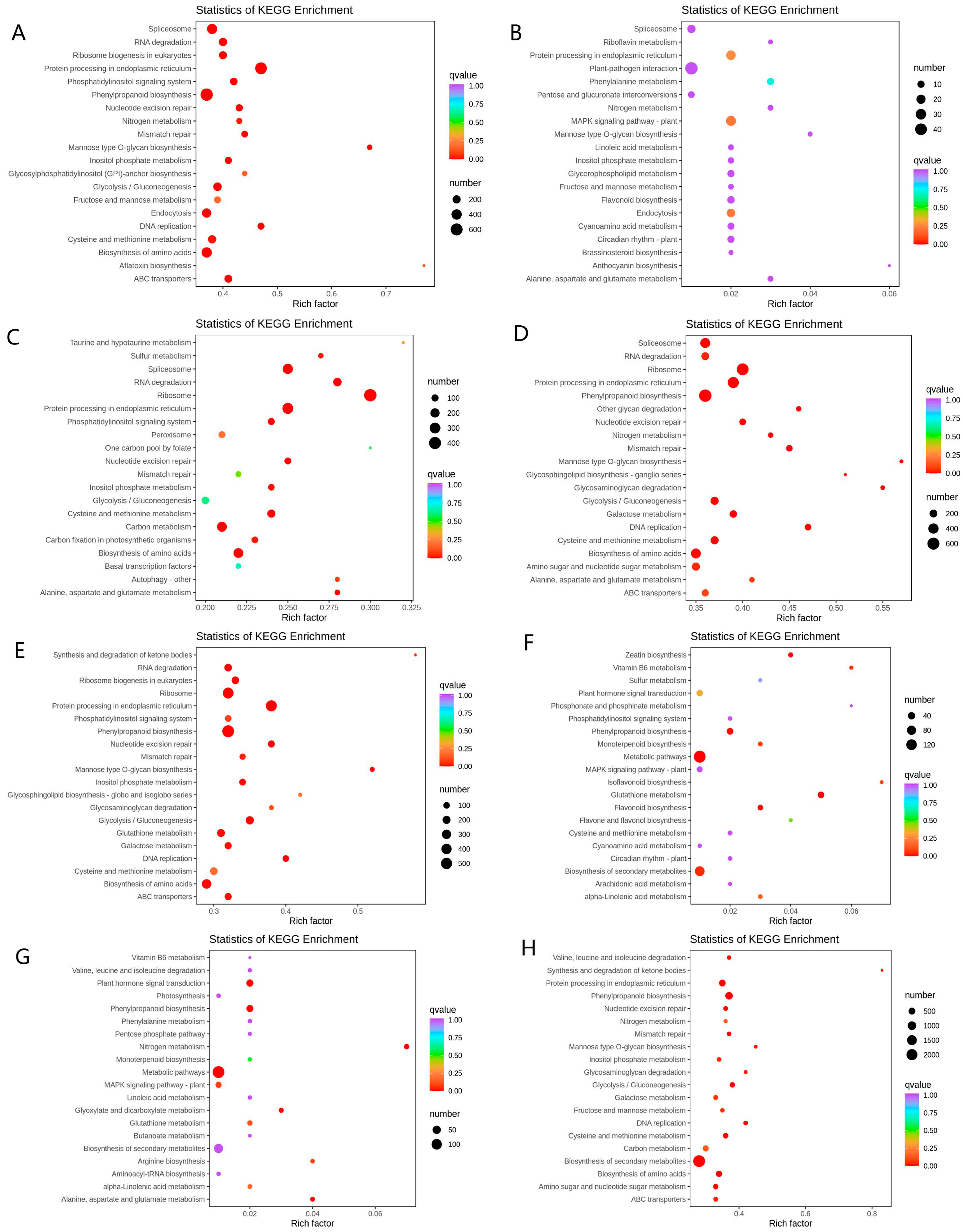 Plants 10 02644 g007