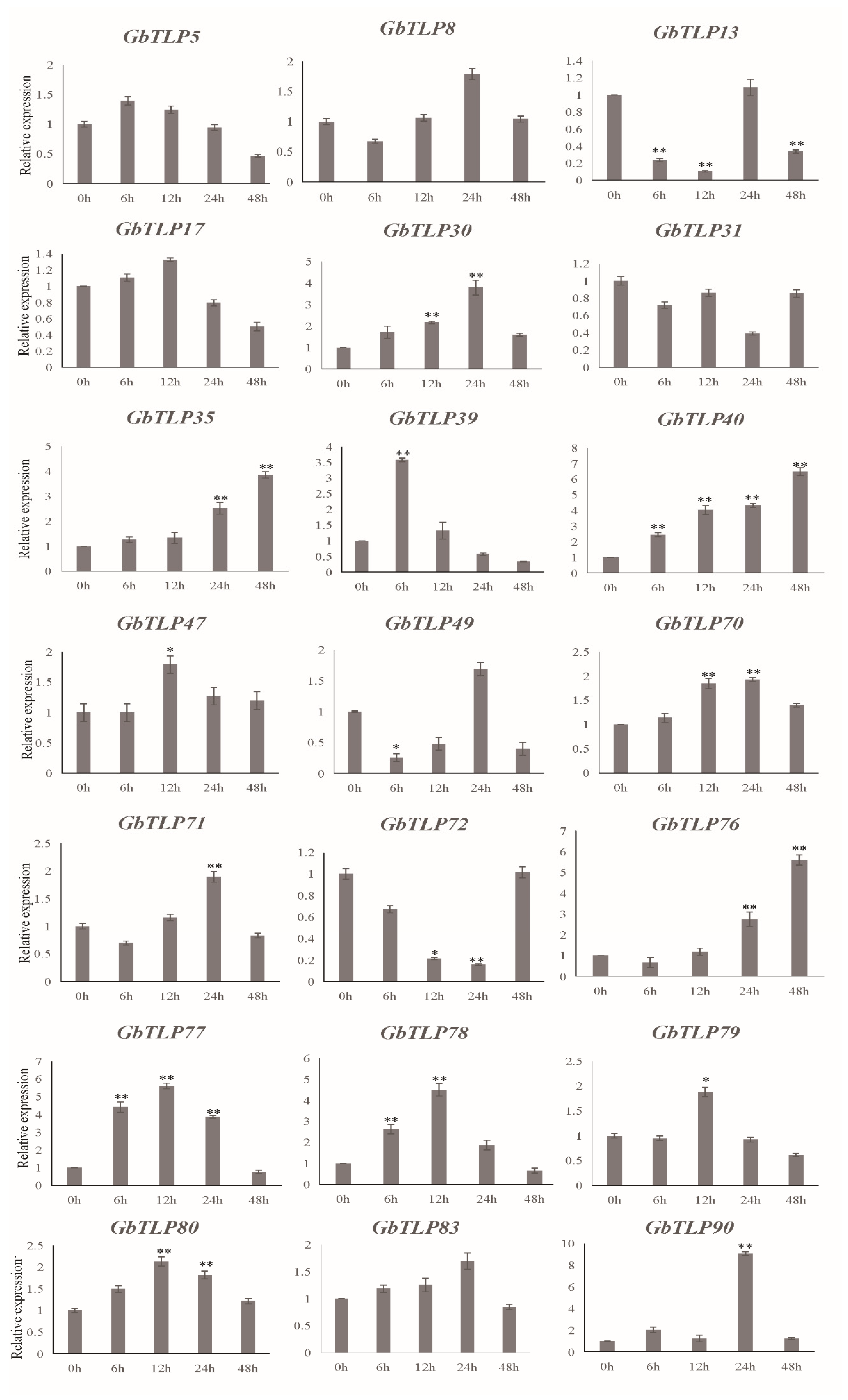 Plants 10 02647 g007 550