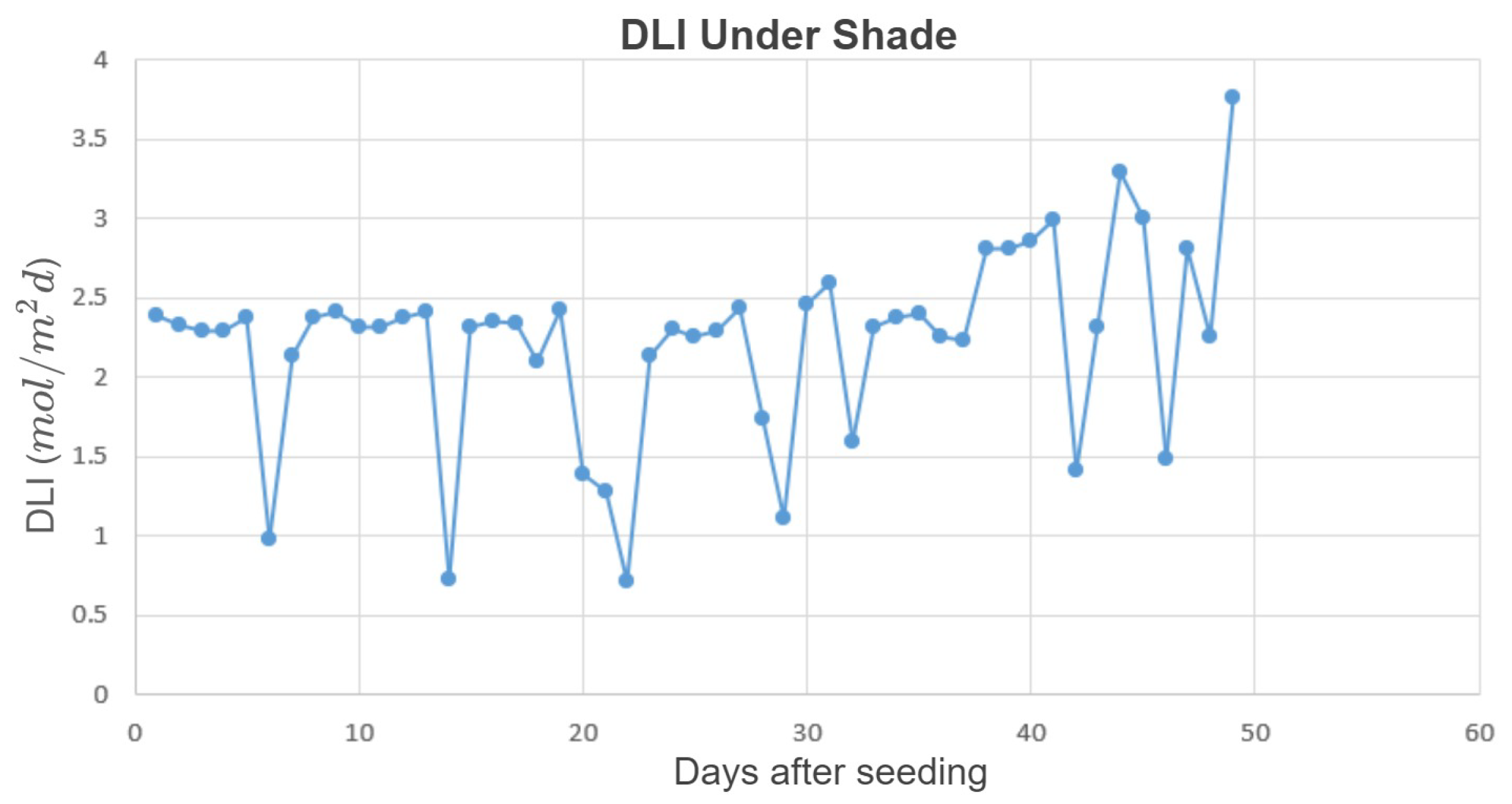 Plants 10 02652 g003 550