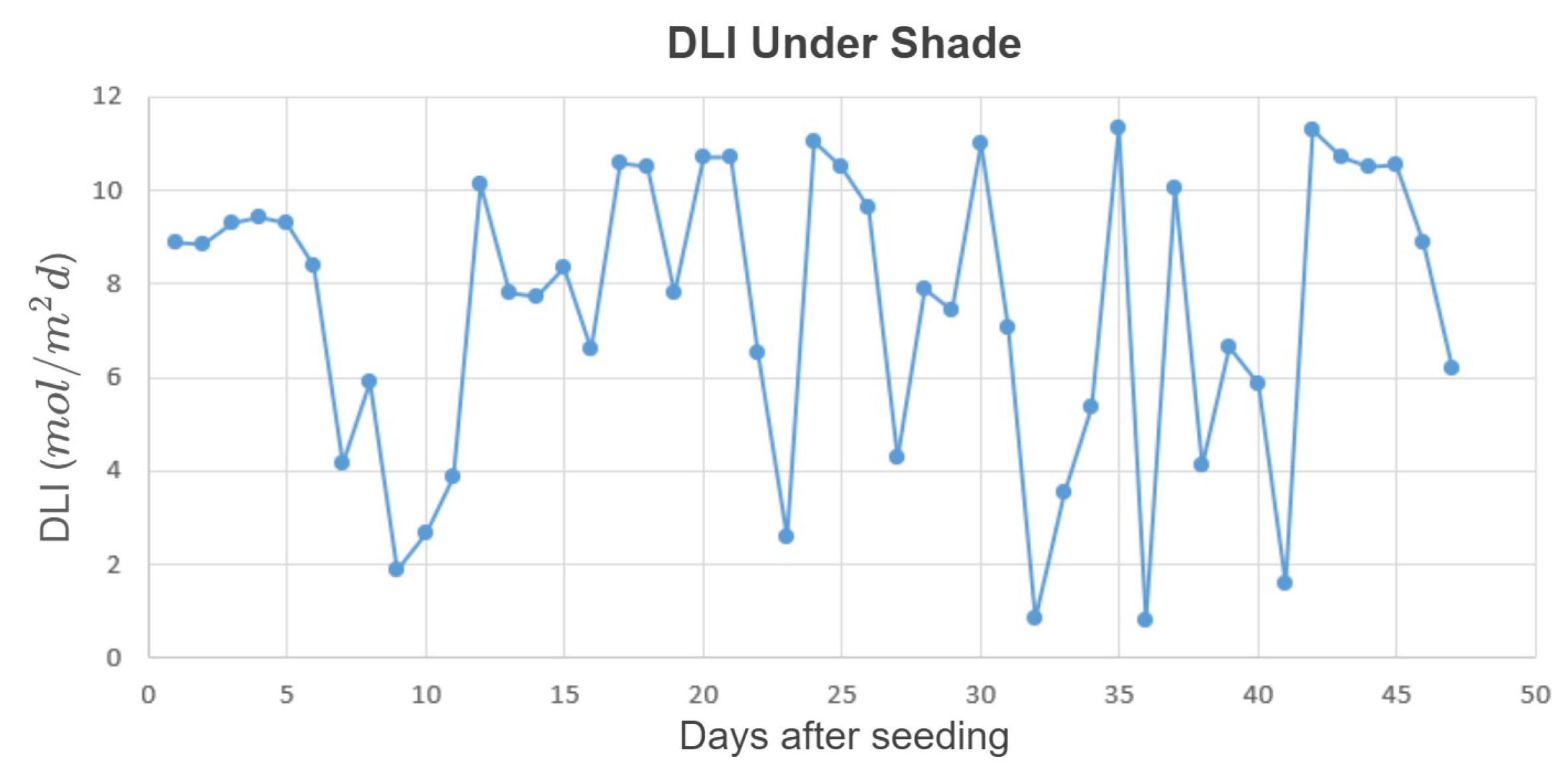 Plants 10 02652 g006 550