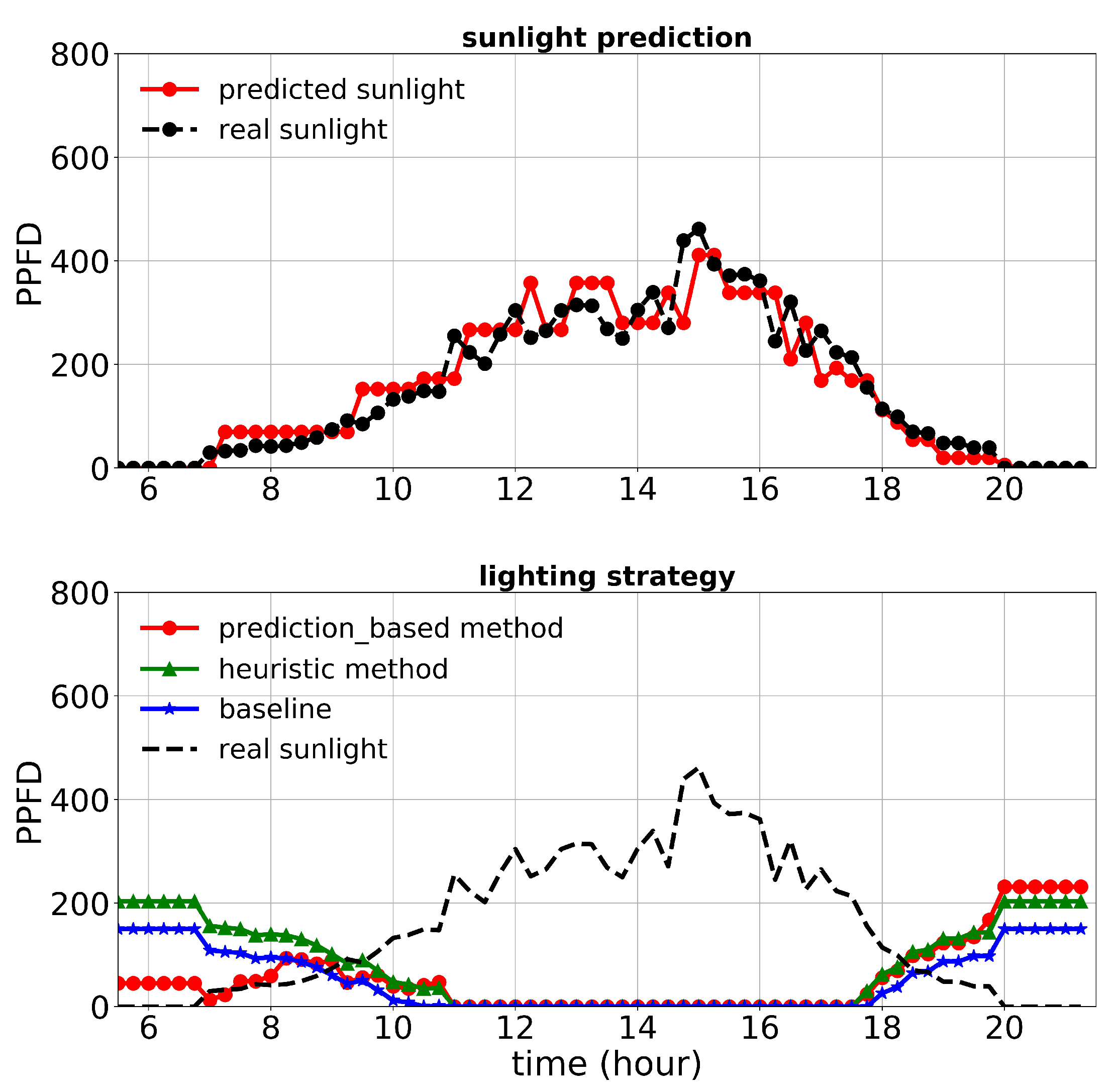 Plants 10 02652 g013 550