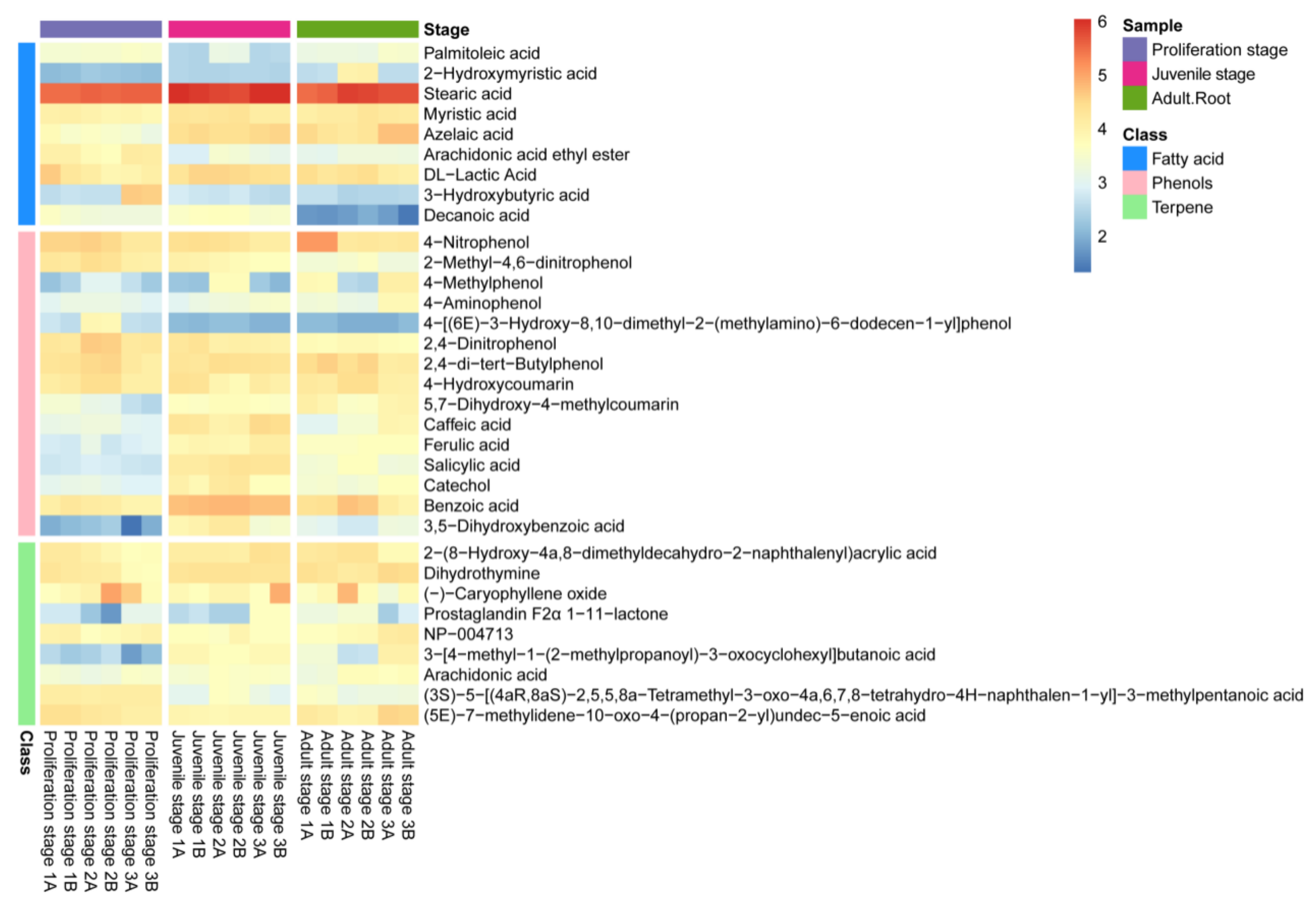 Plants 10 02653 g002 Plants 10 02653 g002