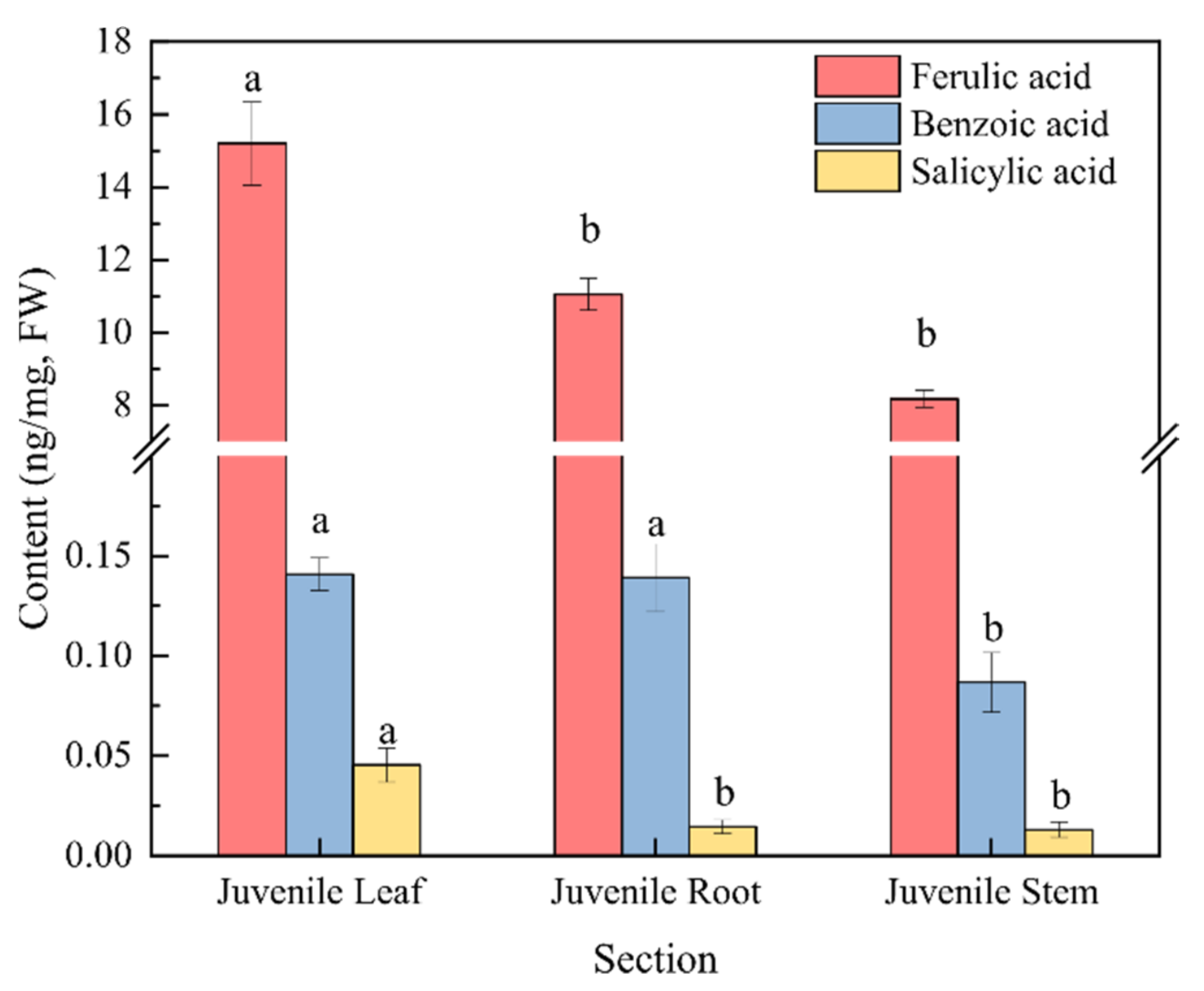 Plants 10 02653 g004 Plants 10 02653 g004
