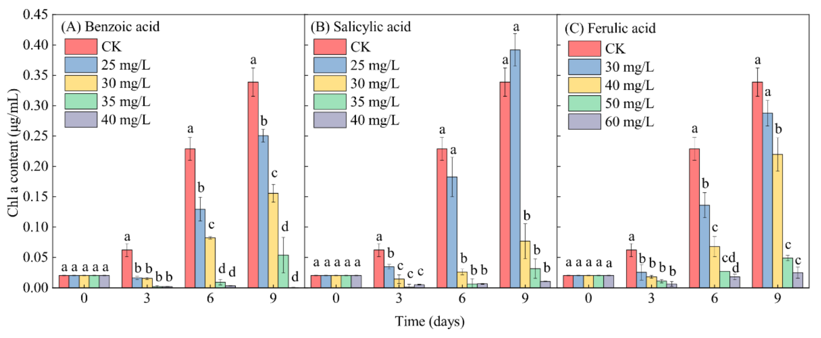 Plants 10 02653 g007 Plants 10 02653 g007