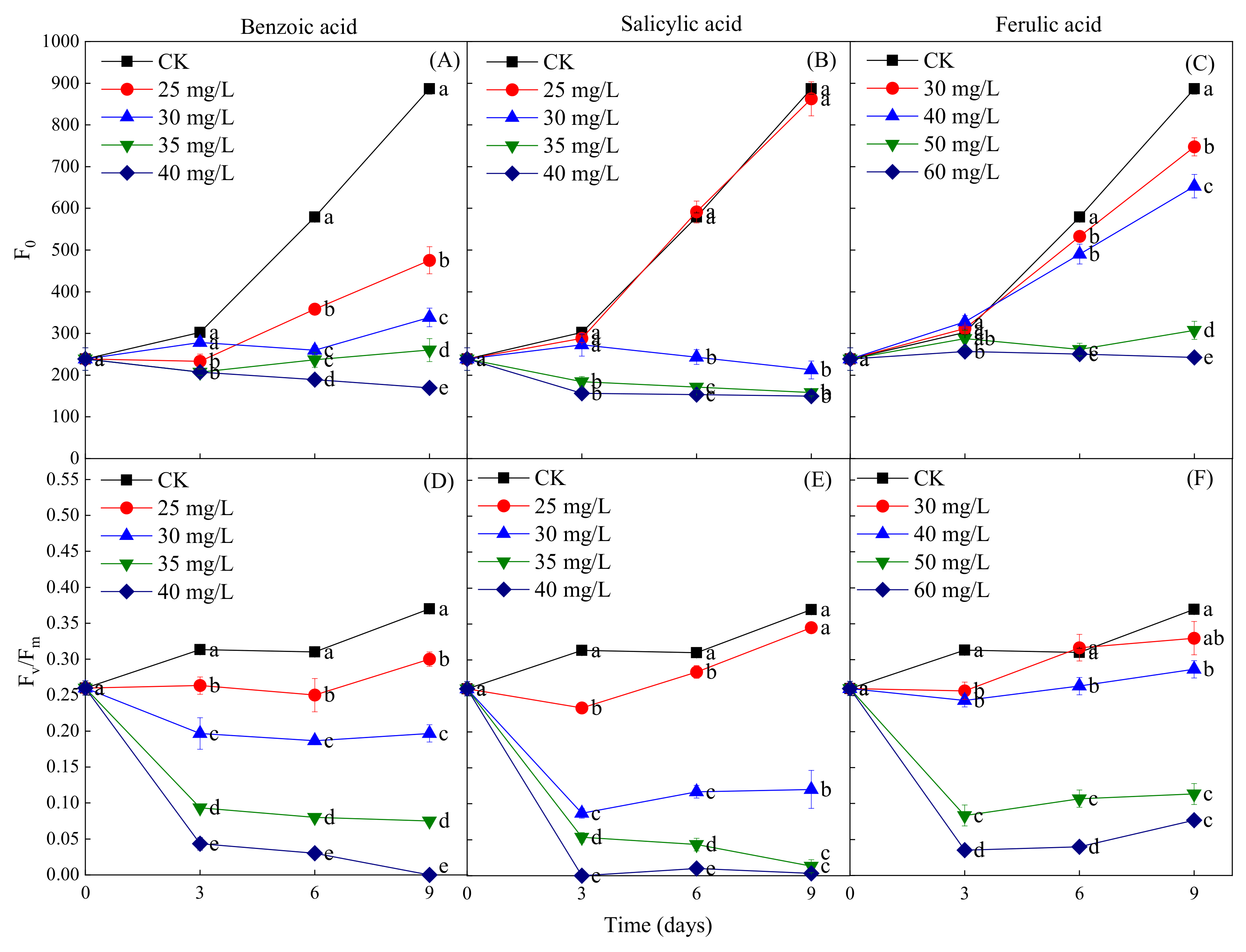 Plants 10 02653 g008 Plants 10 02653 g008