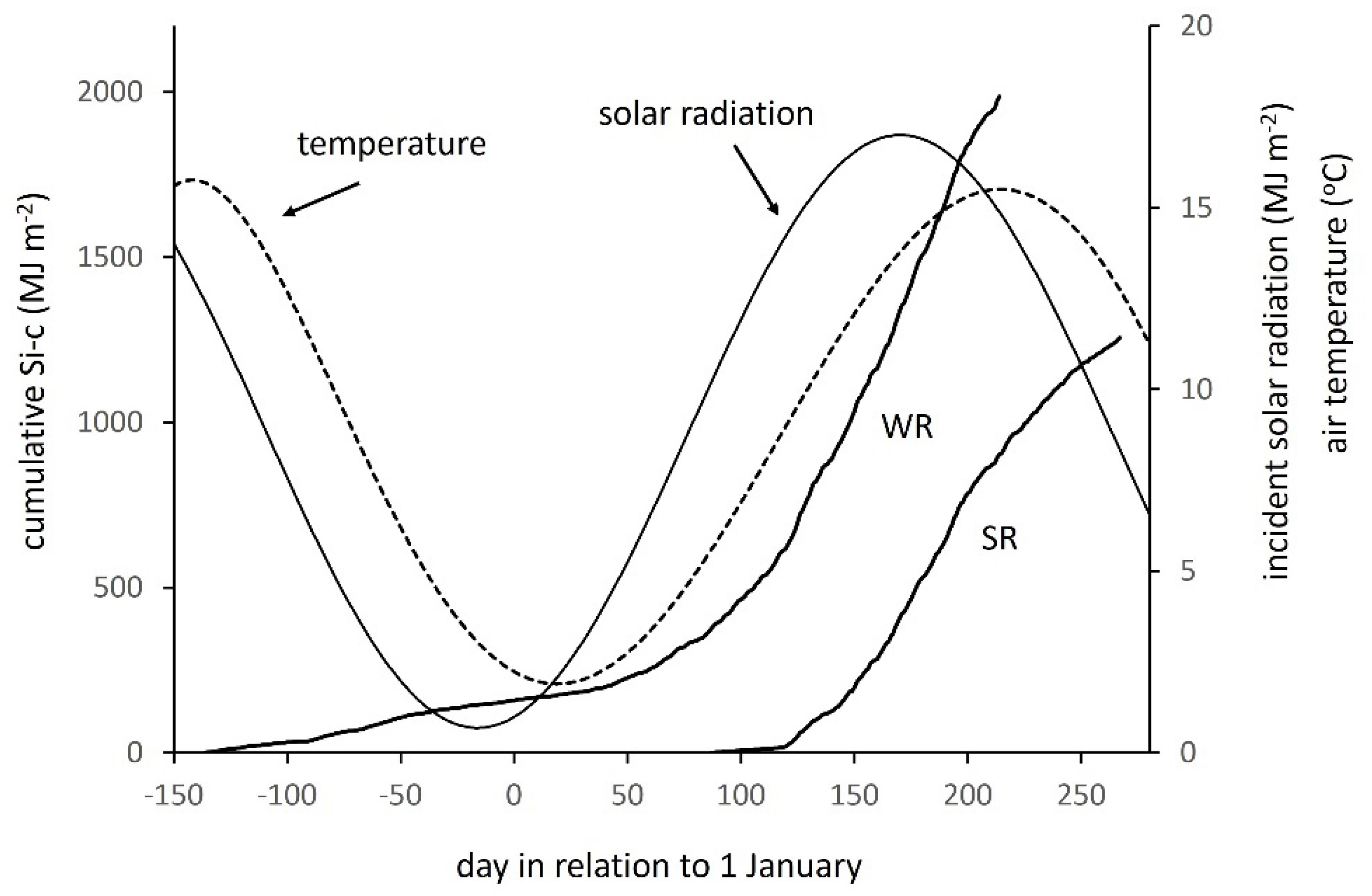 Plants 10 02657 g001 Plants 10 02657 g001