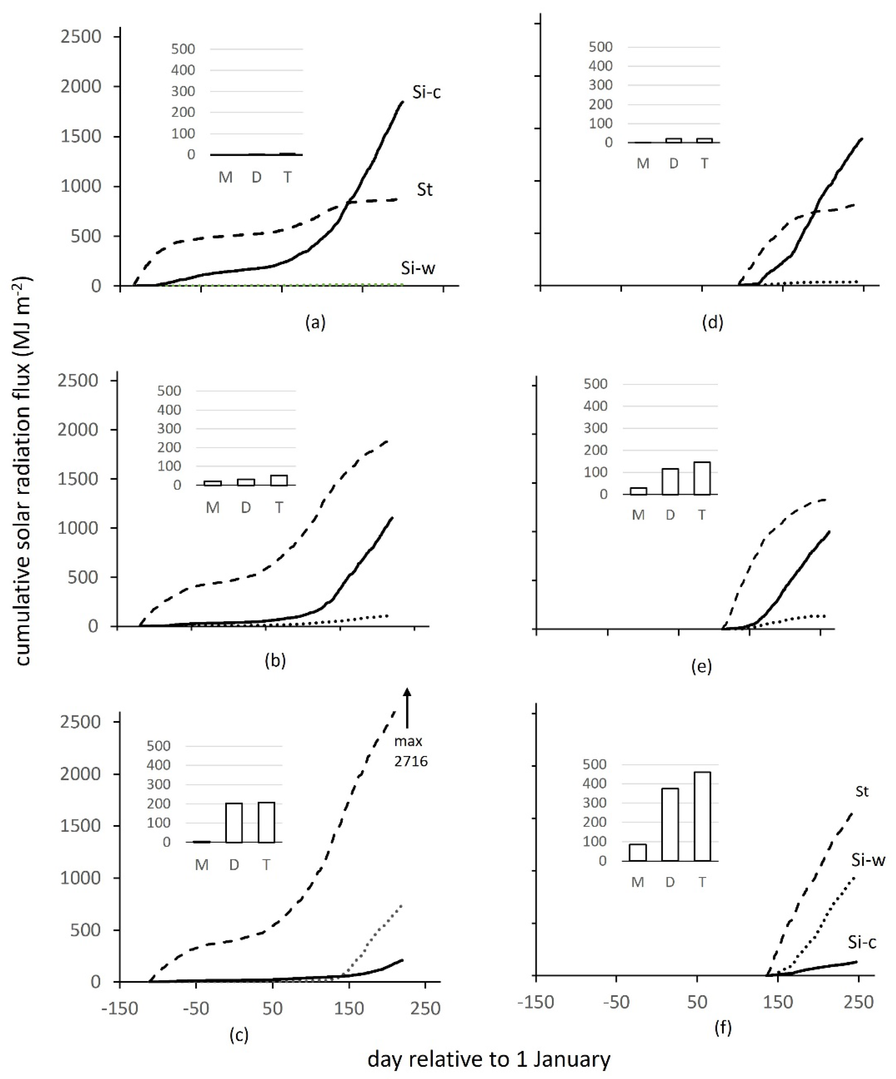 Plants 10 02657 g003 Plants 10 02657 g003