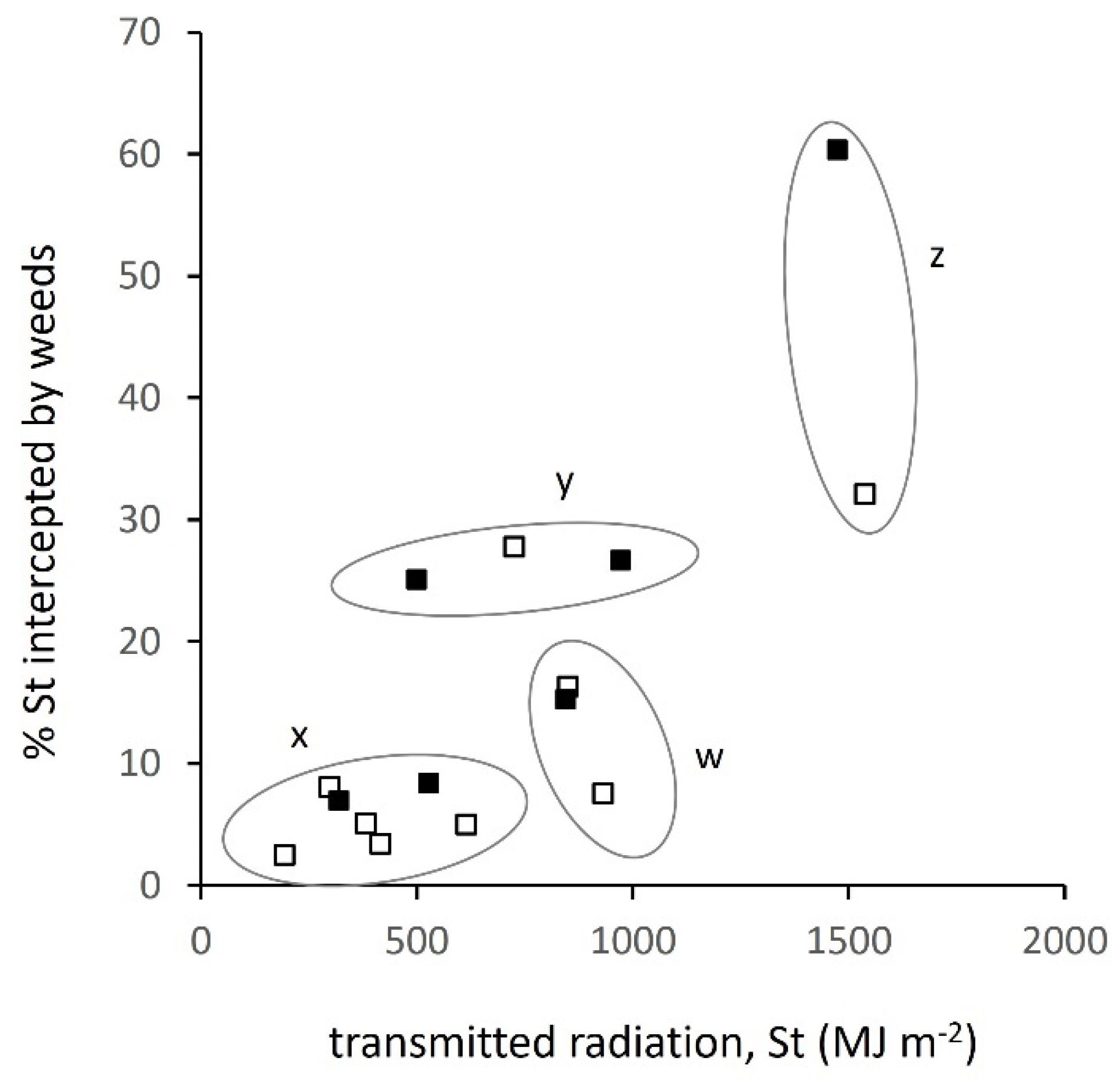 Plants 10 02657 g004 Plants 10 02657 g004