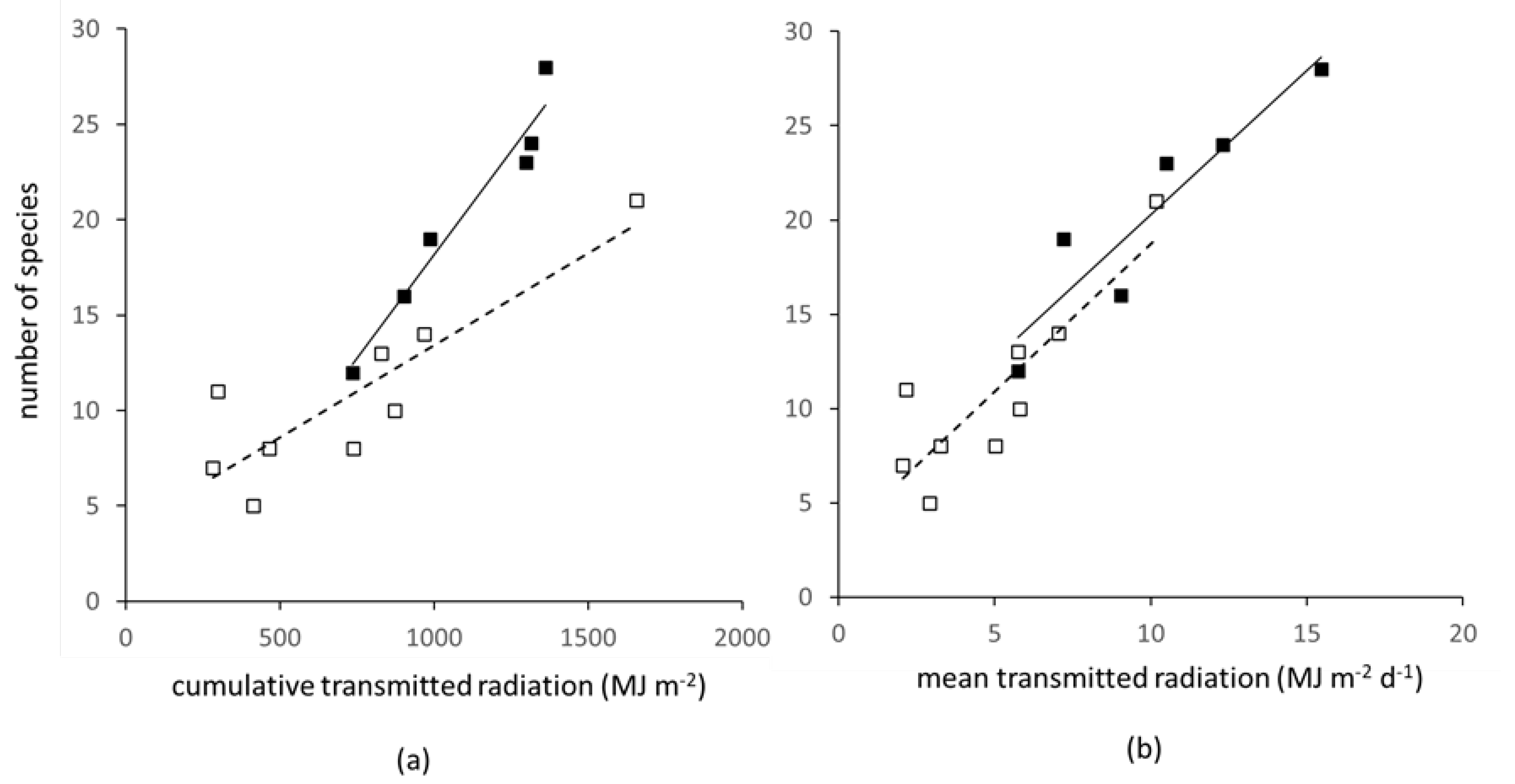 Plants 10 02657 g006 Plants 10 02657 g006
