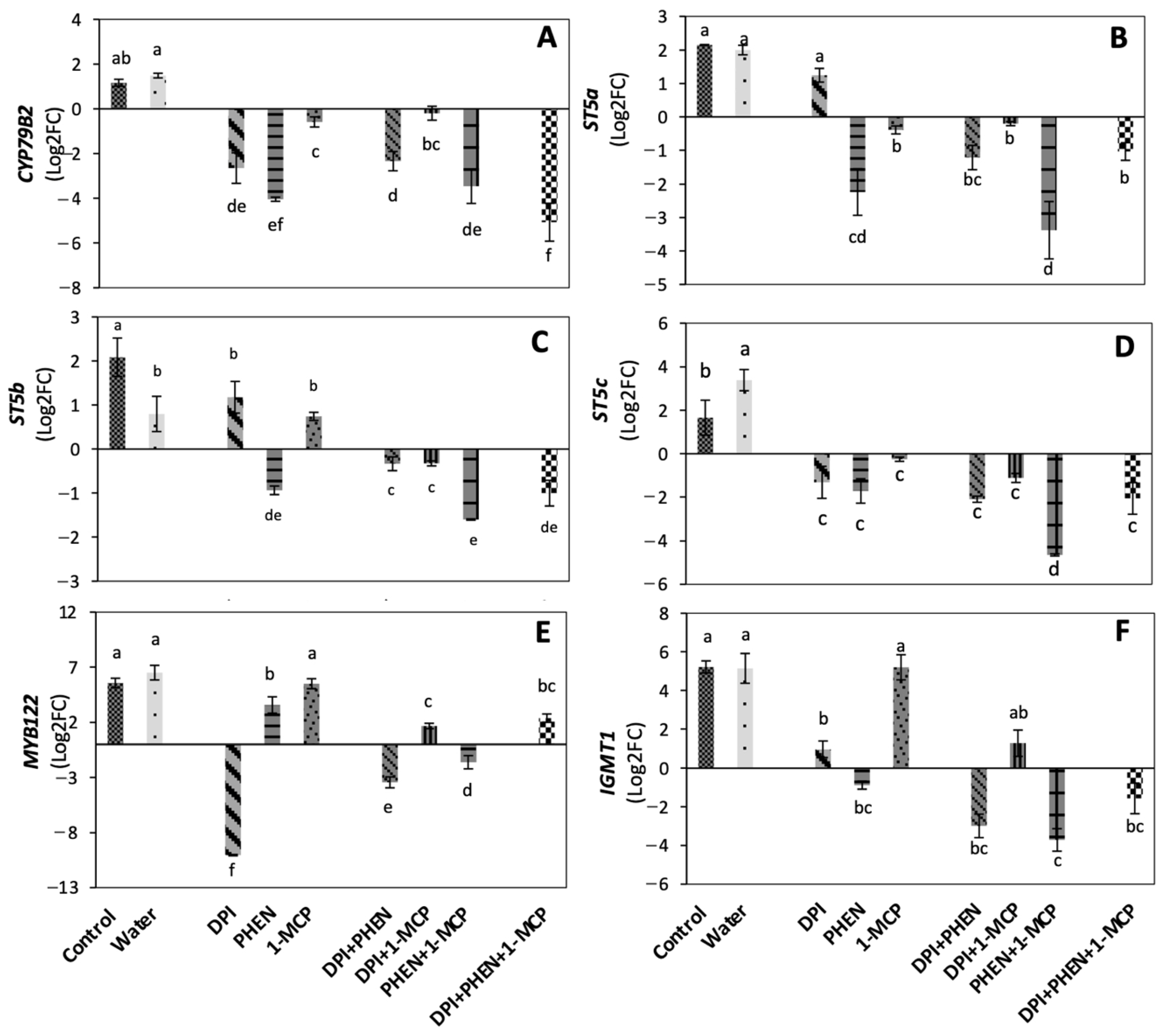 Plants 10 02660 g001