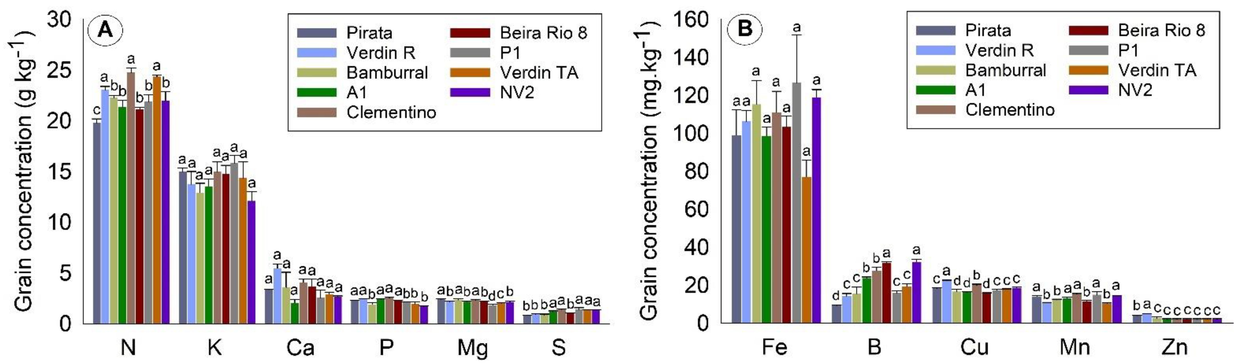 Plants 10 02661 g002 550