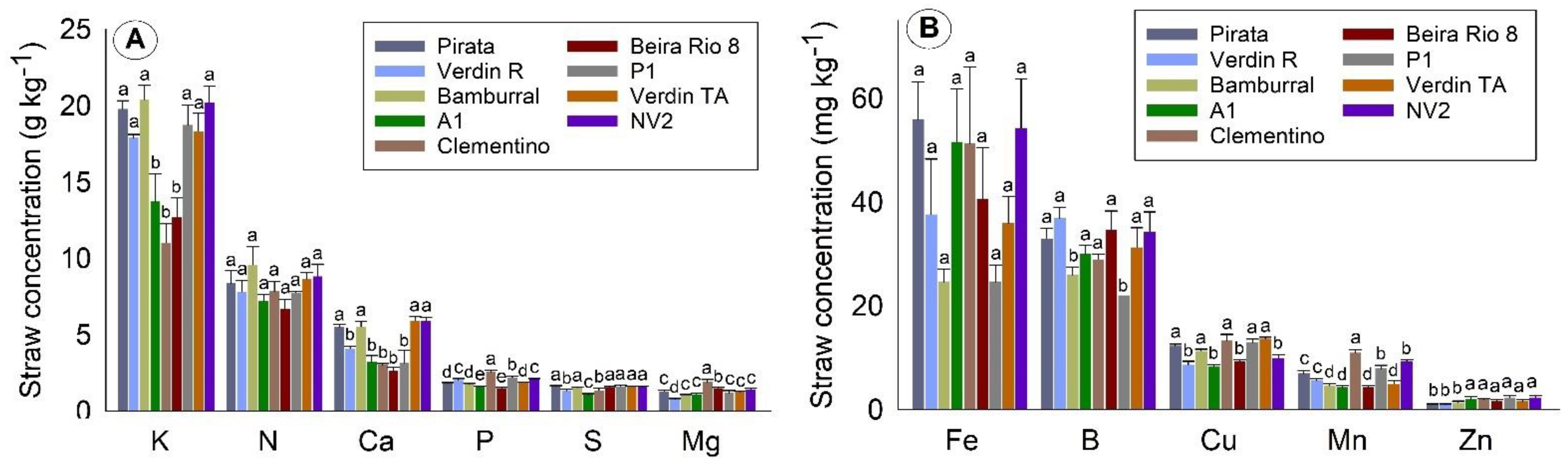 Plants 10 02661 g003 550