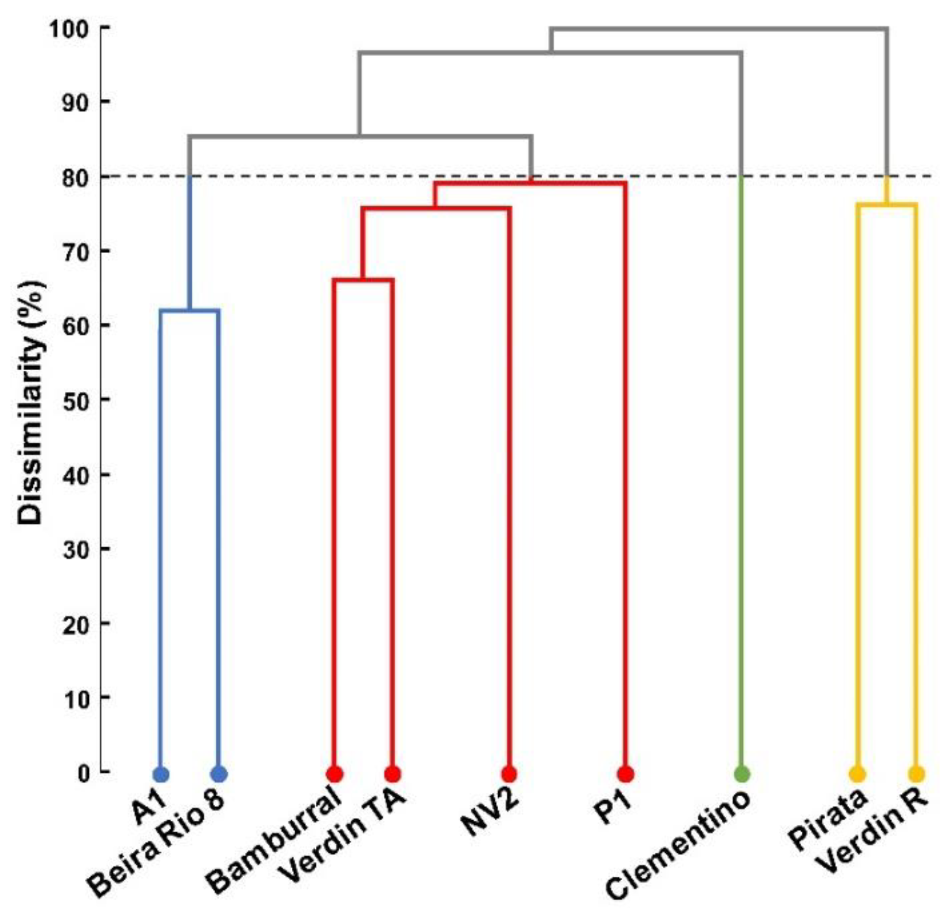Plants 10 02661 g004 550