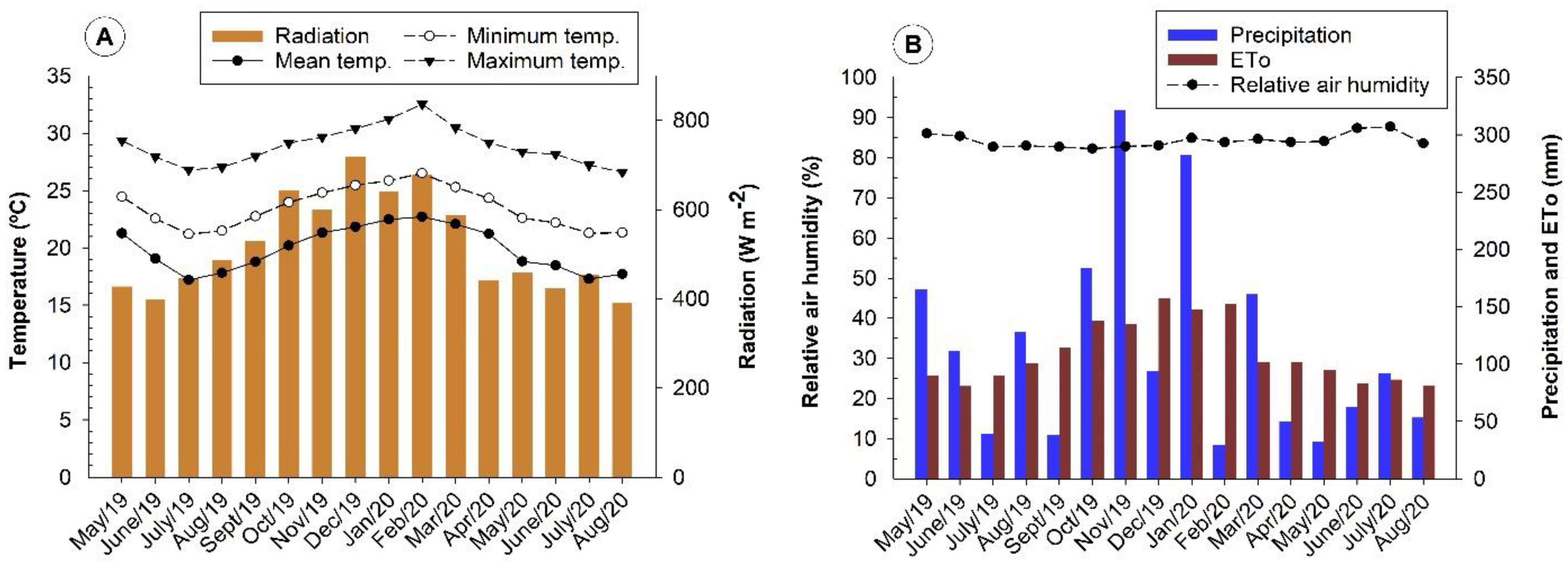 Plants 10 02661 g005 550