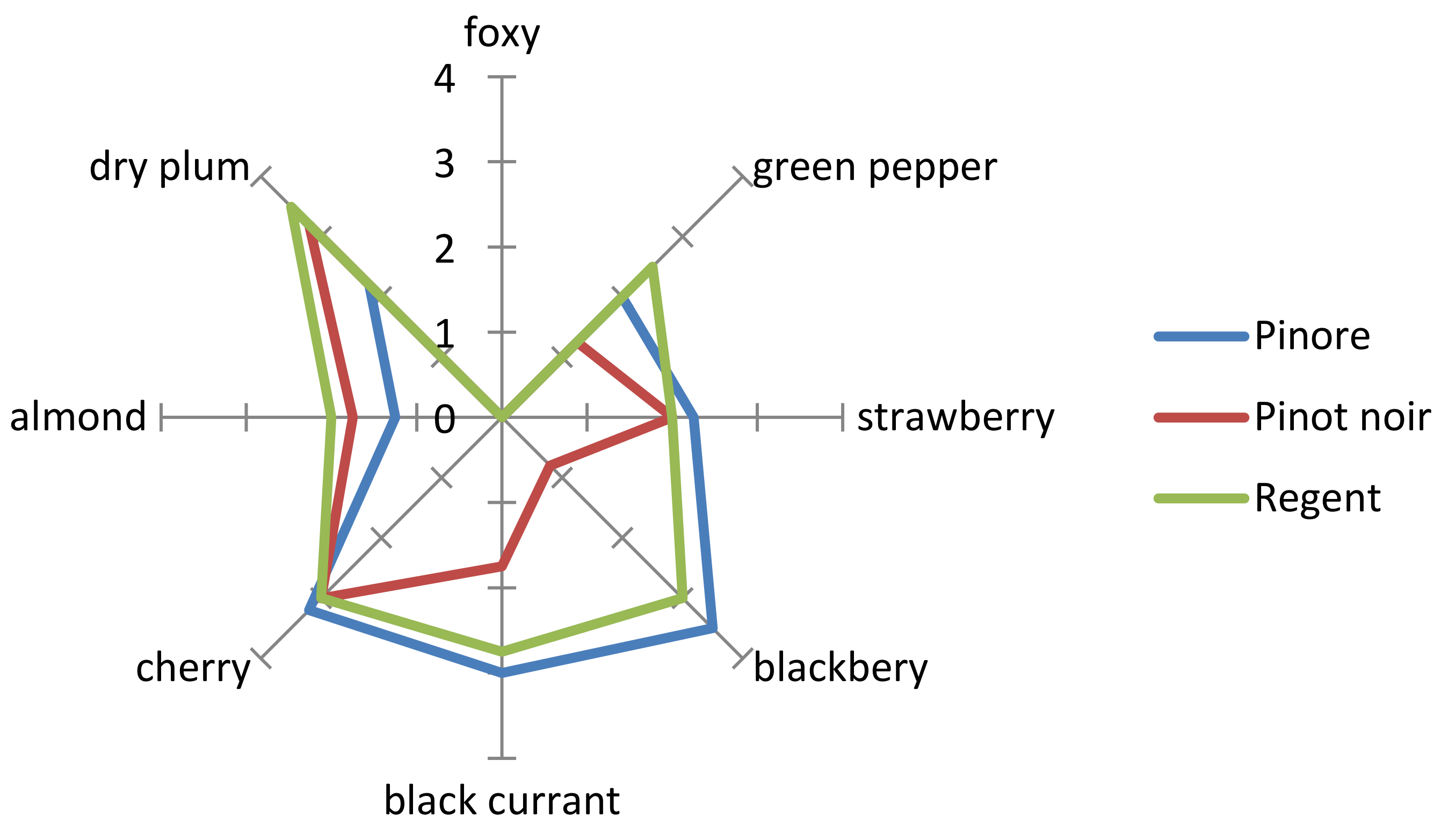 Plants 10 02666 g003