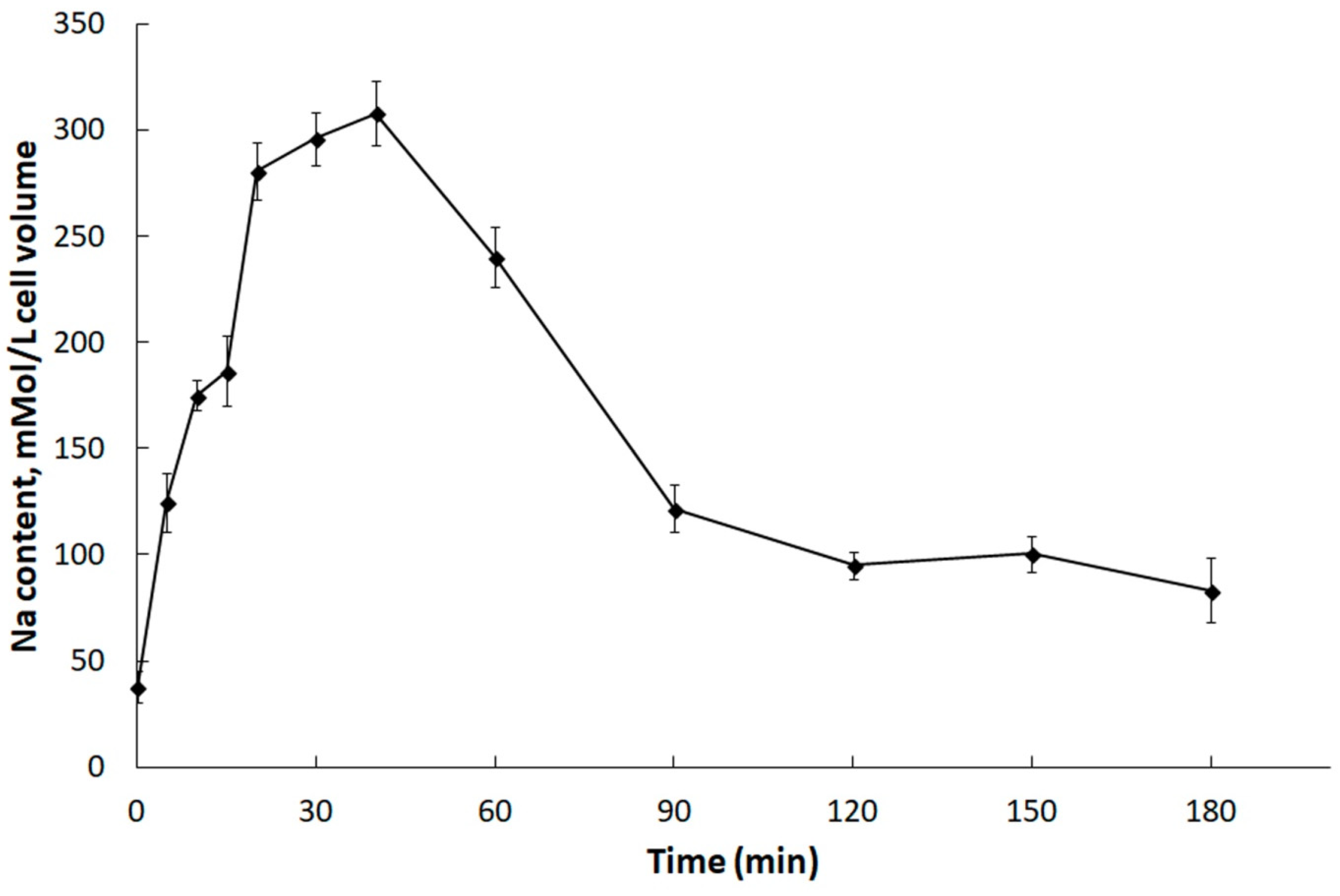 Plants 10 02667 g005 Plants 10 02667 g005