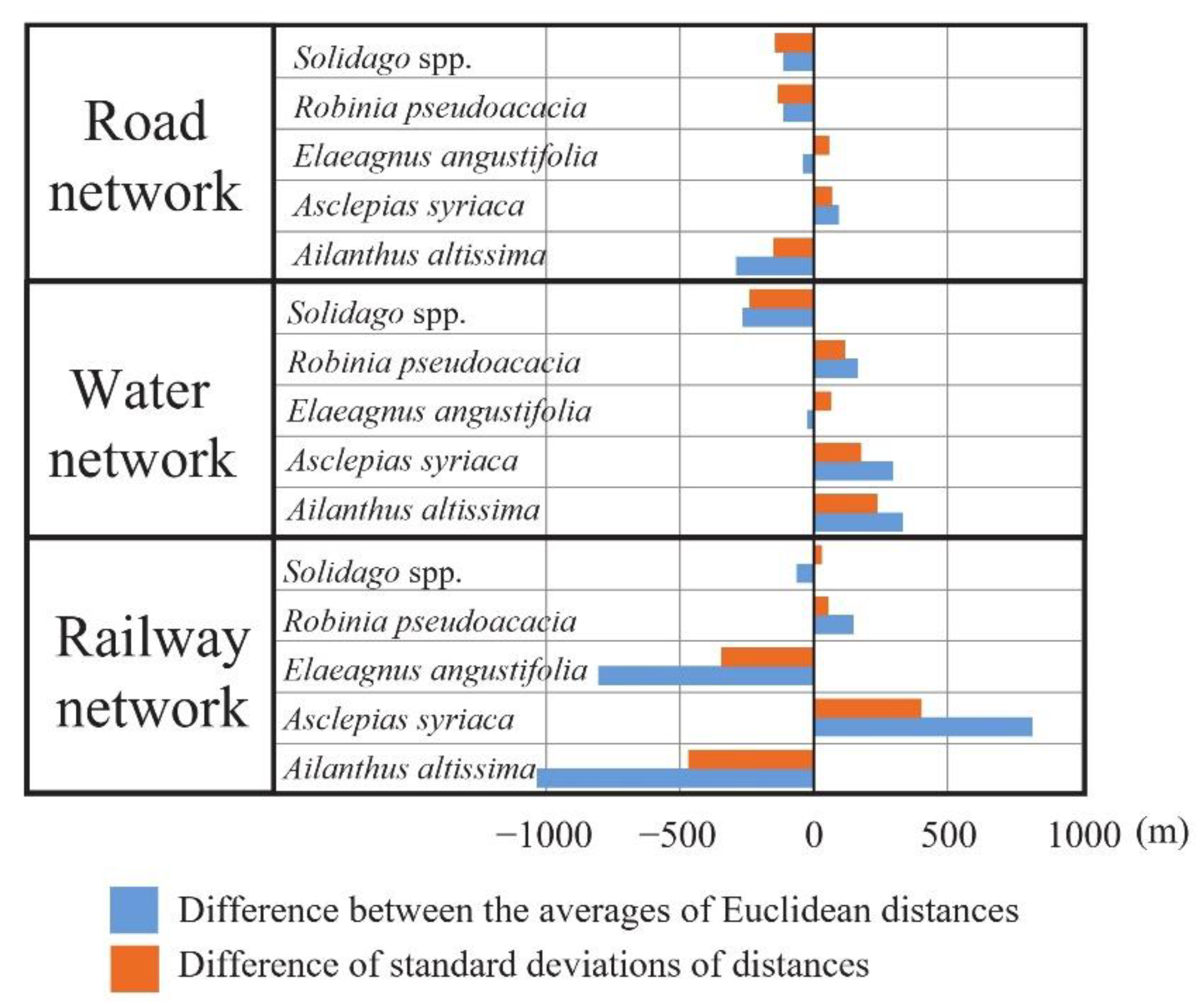 Plants 10 02670 g003 Plants 10 02670 g003
