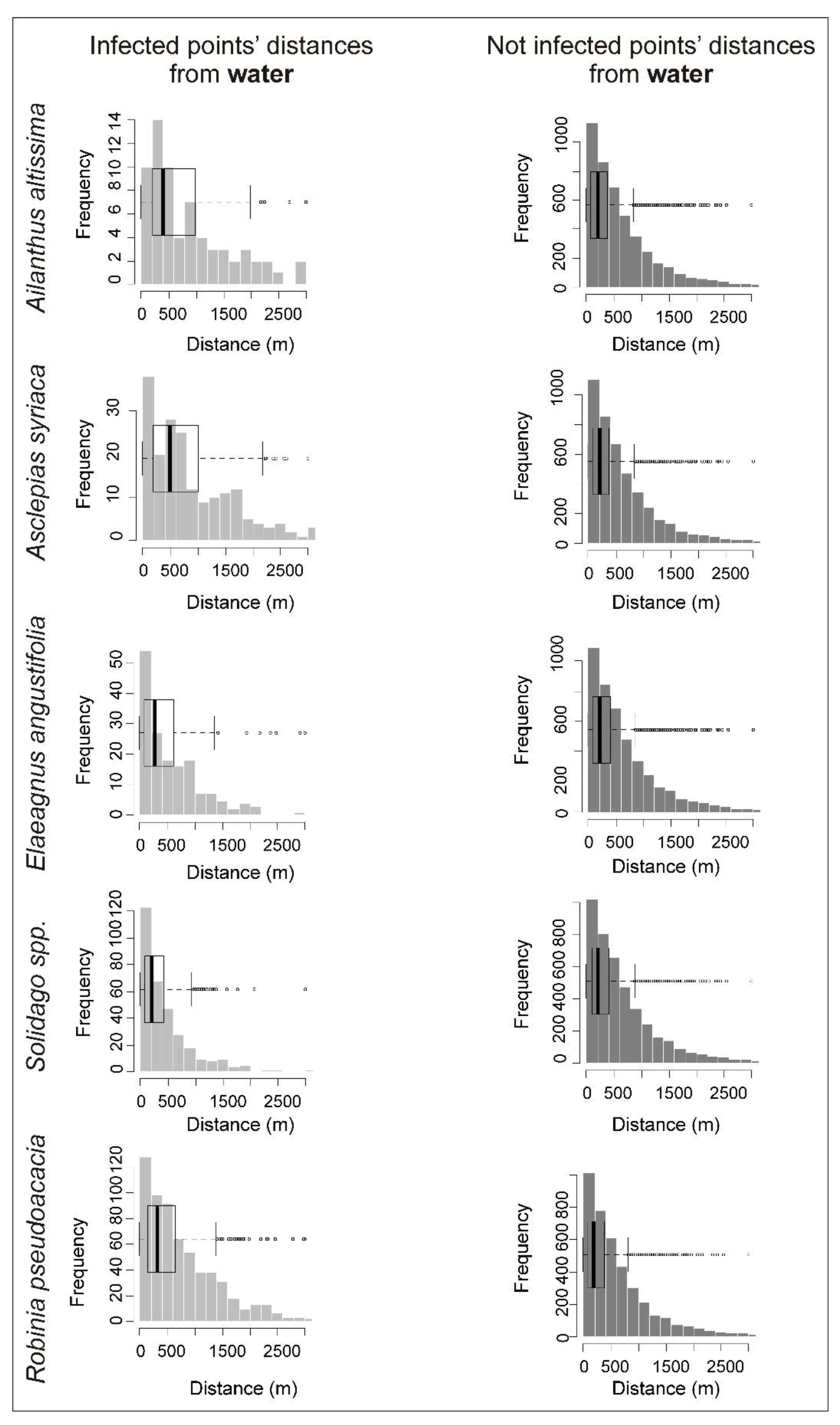 Plants 10 02670 g0a3 Plants 10 02670 g0a3