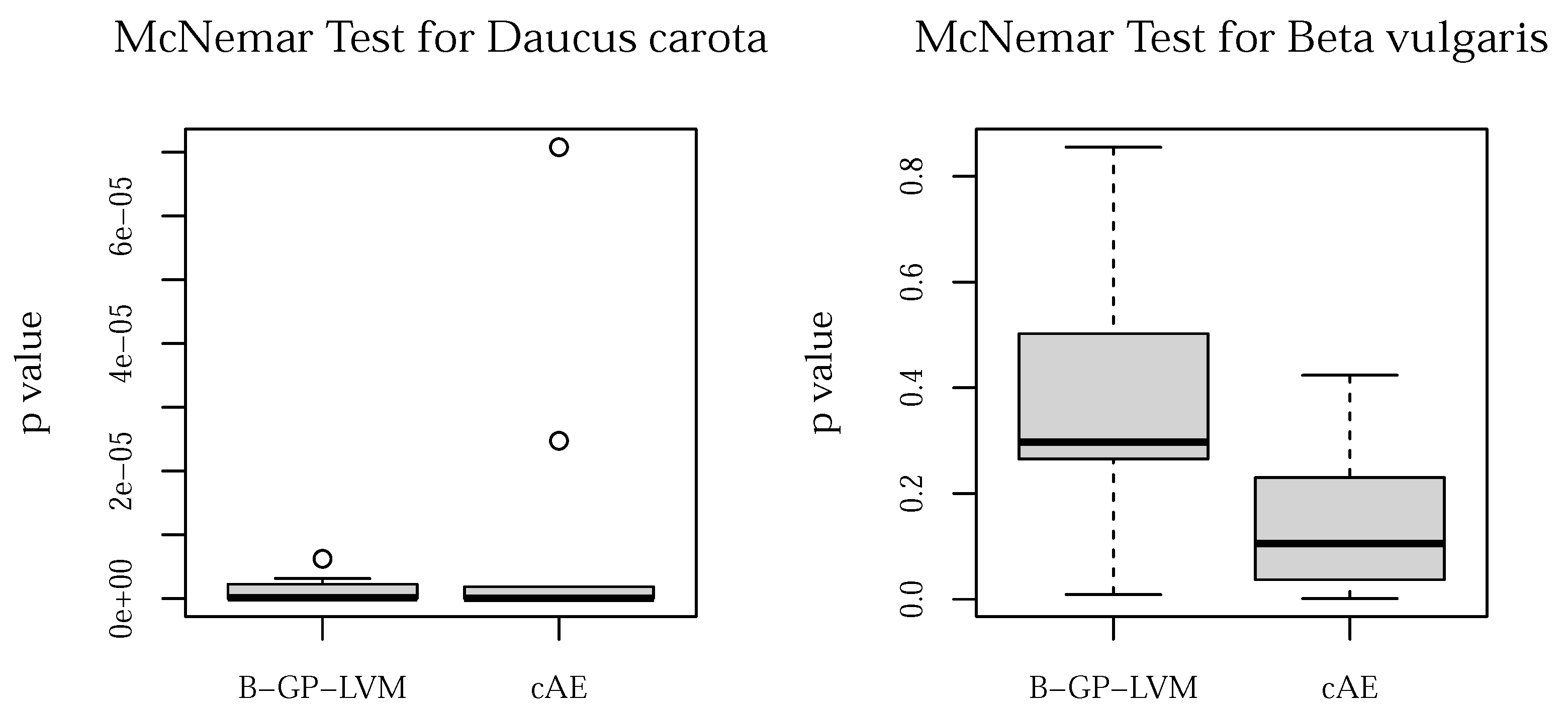 Plants 10 02674 g006 550
