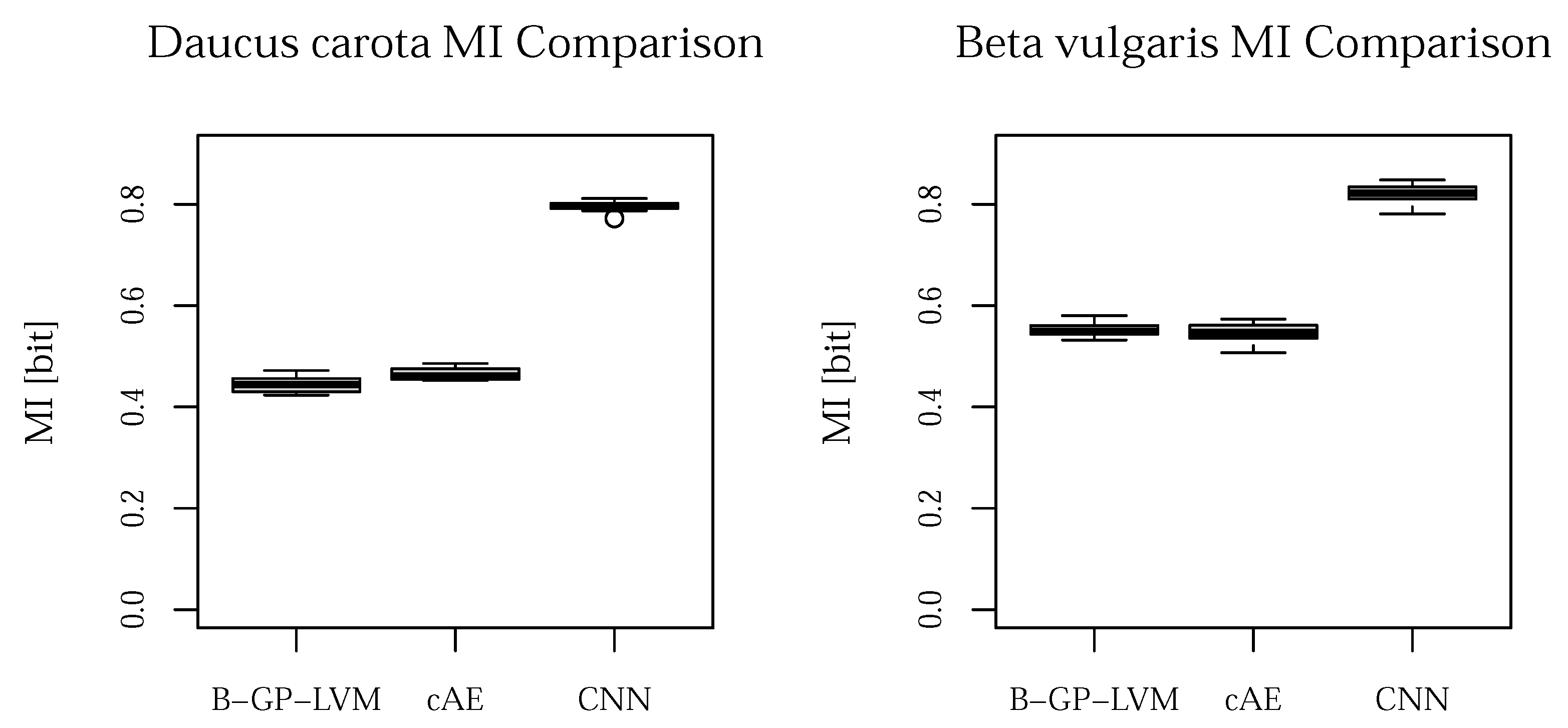 Plants 10 02674 g007 550