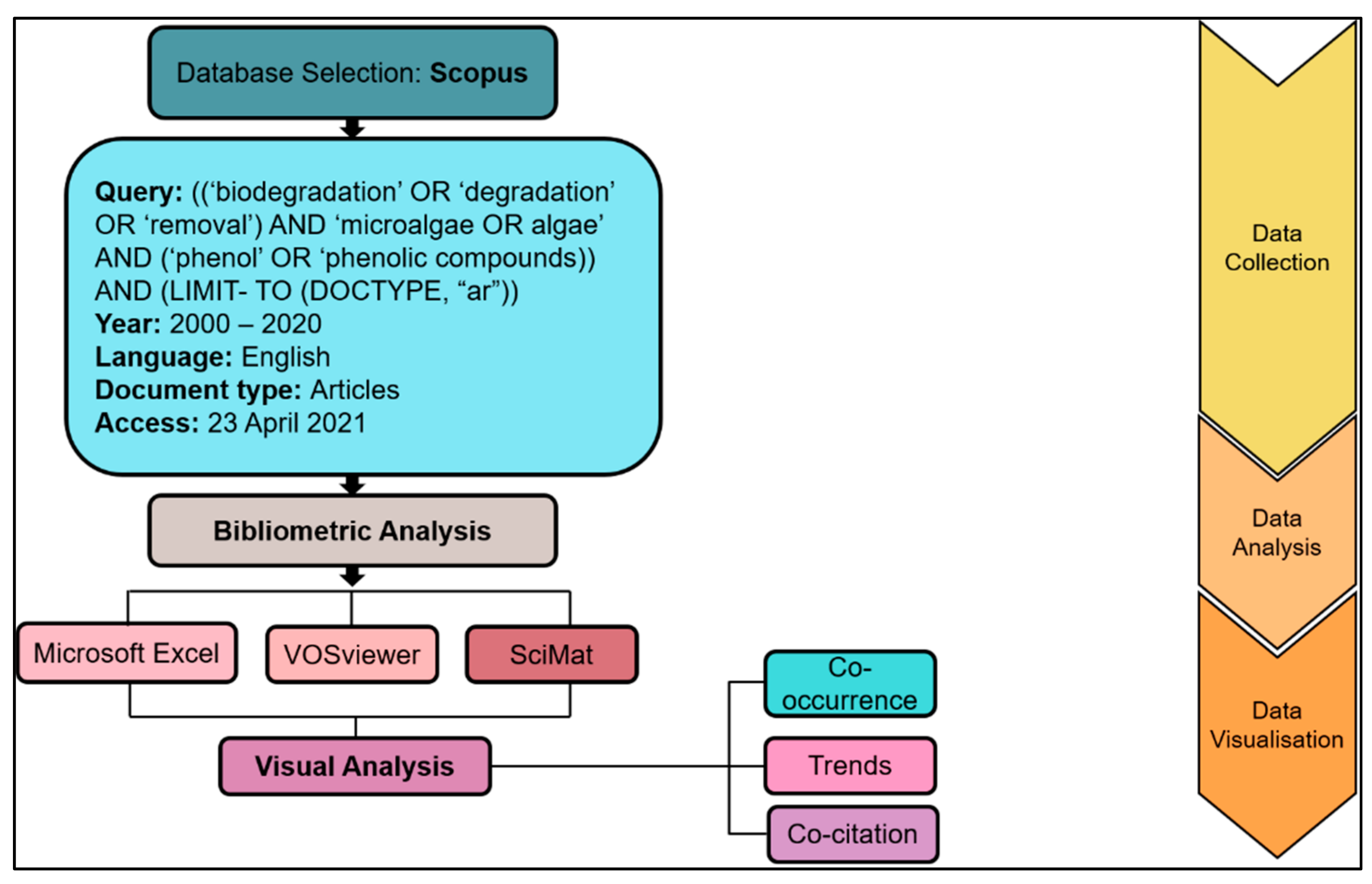 Plants 10 02677 g001