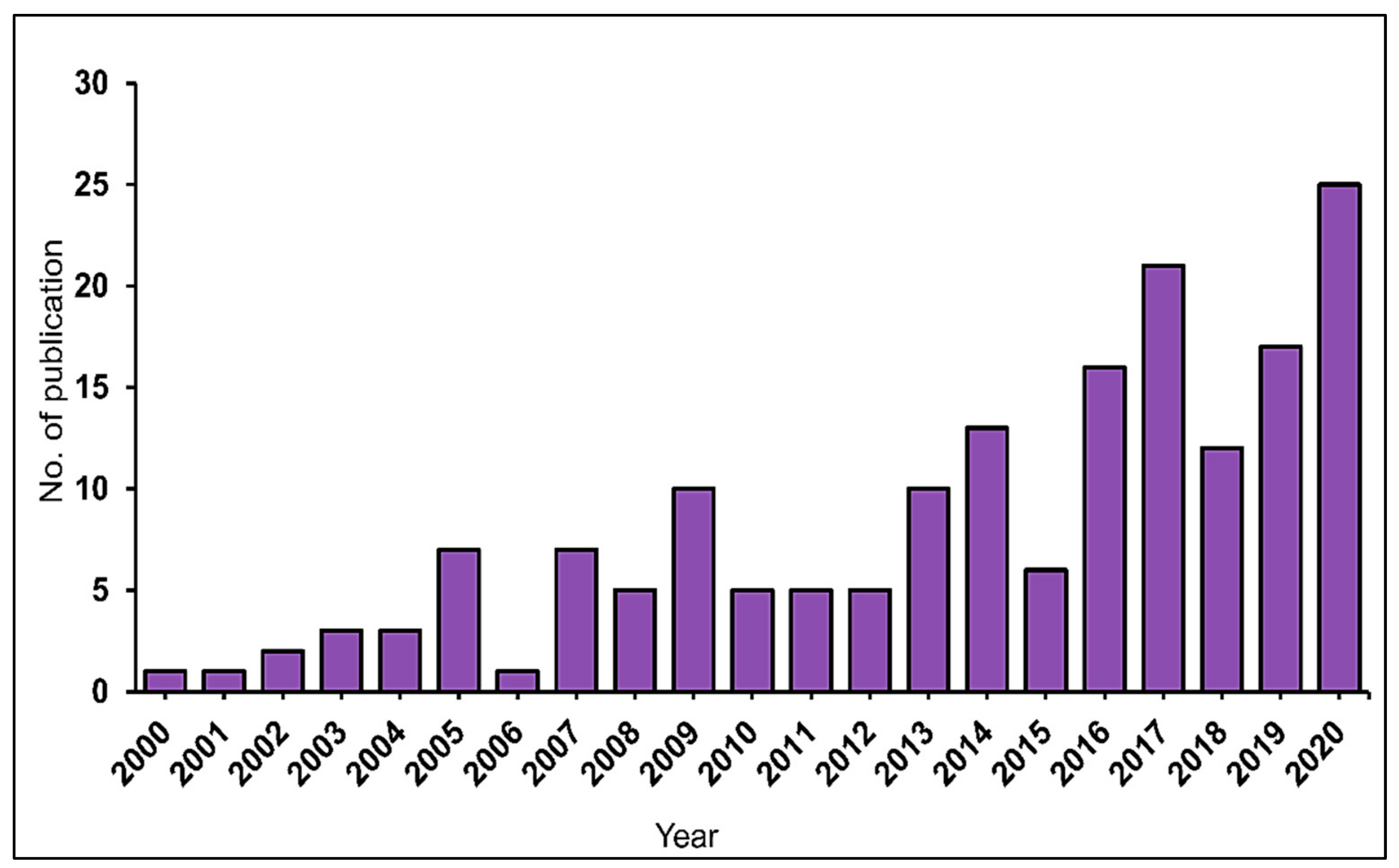 Plants 10 02677 g002
