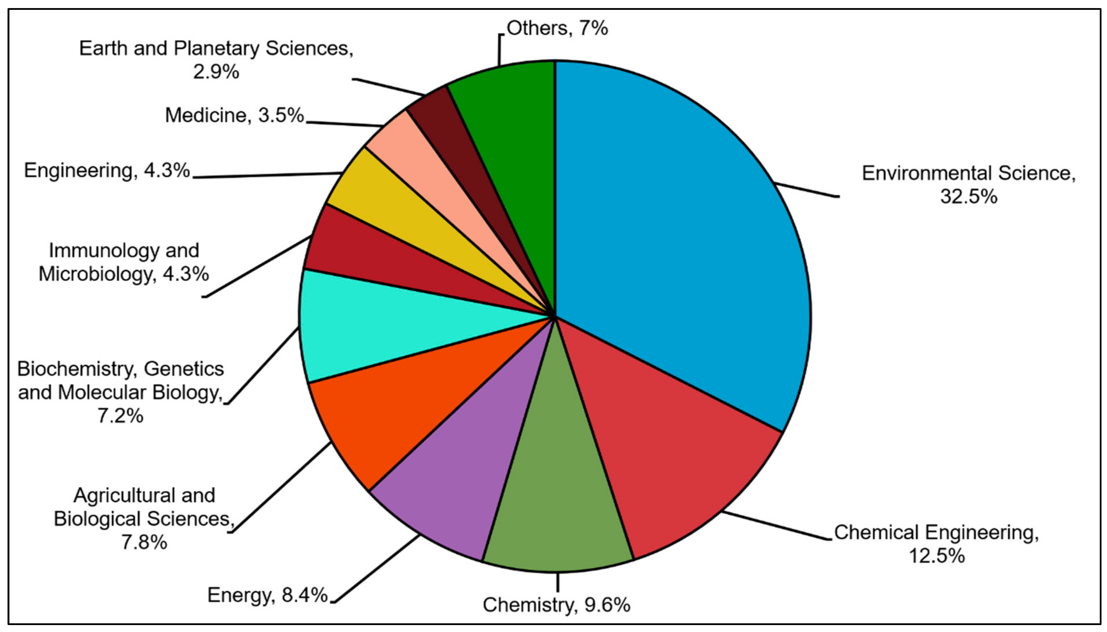 Plants 10 02677 g003