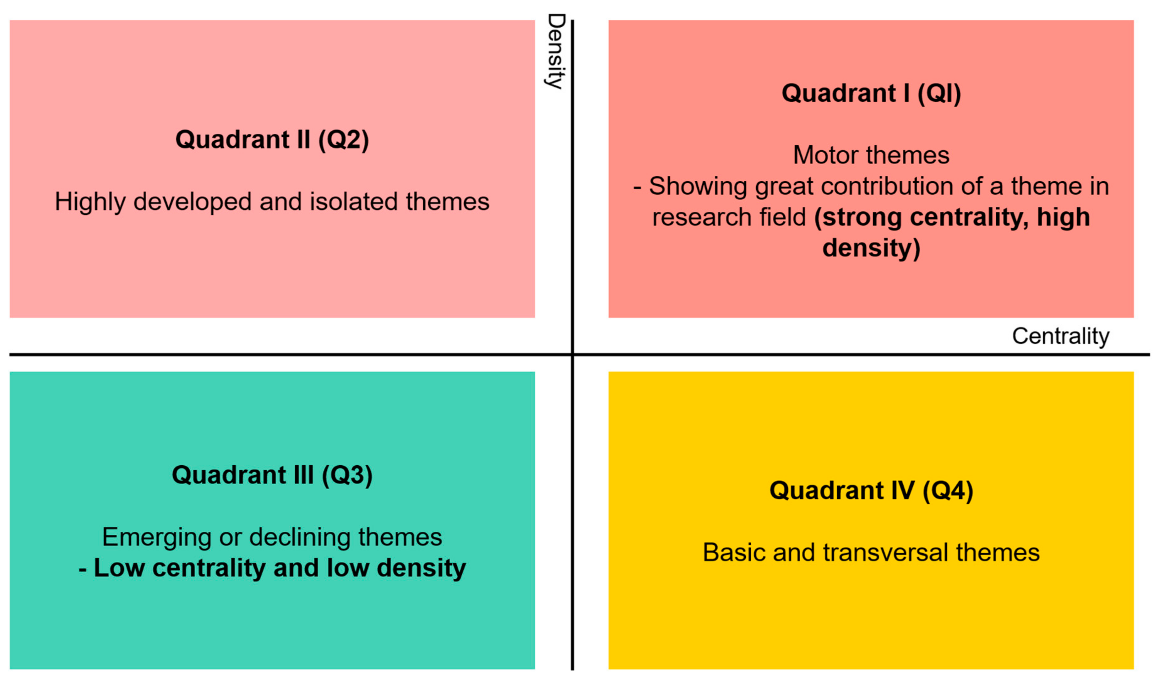 Plants 10 02677 g005